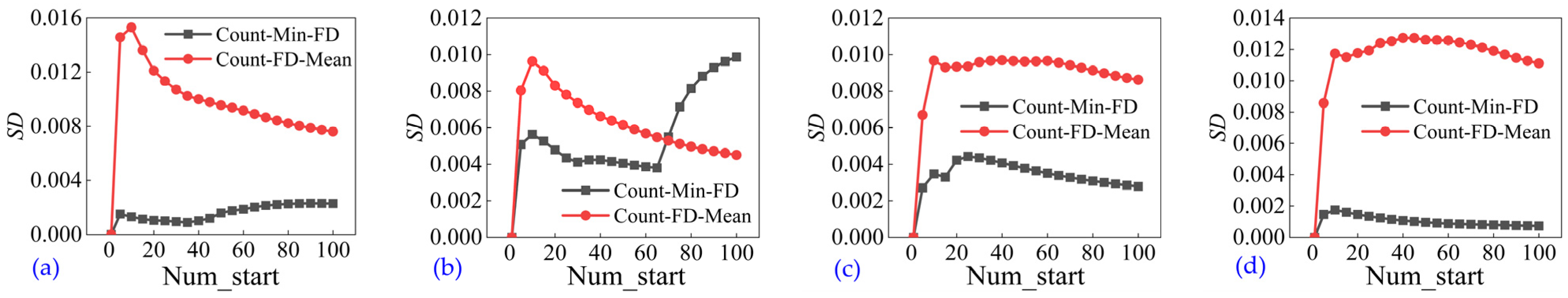 Fractalfract 09 00549 g017a