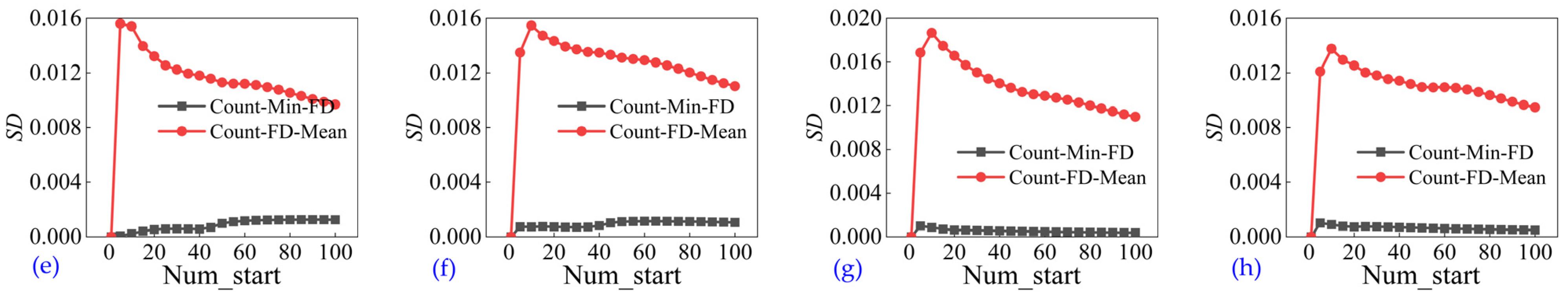 Fractalfract 09 00549 g017b