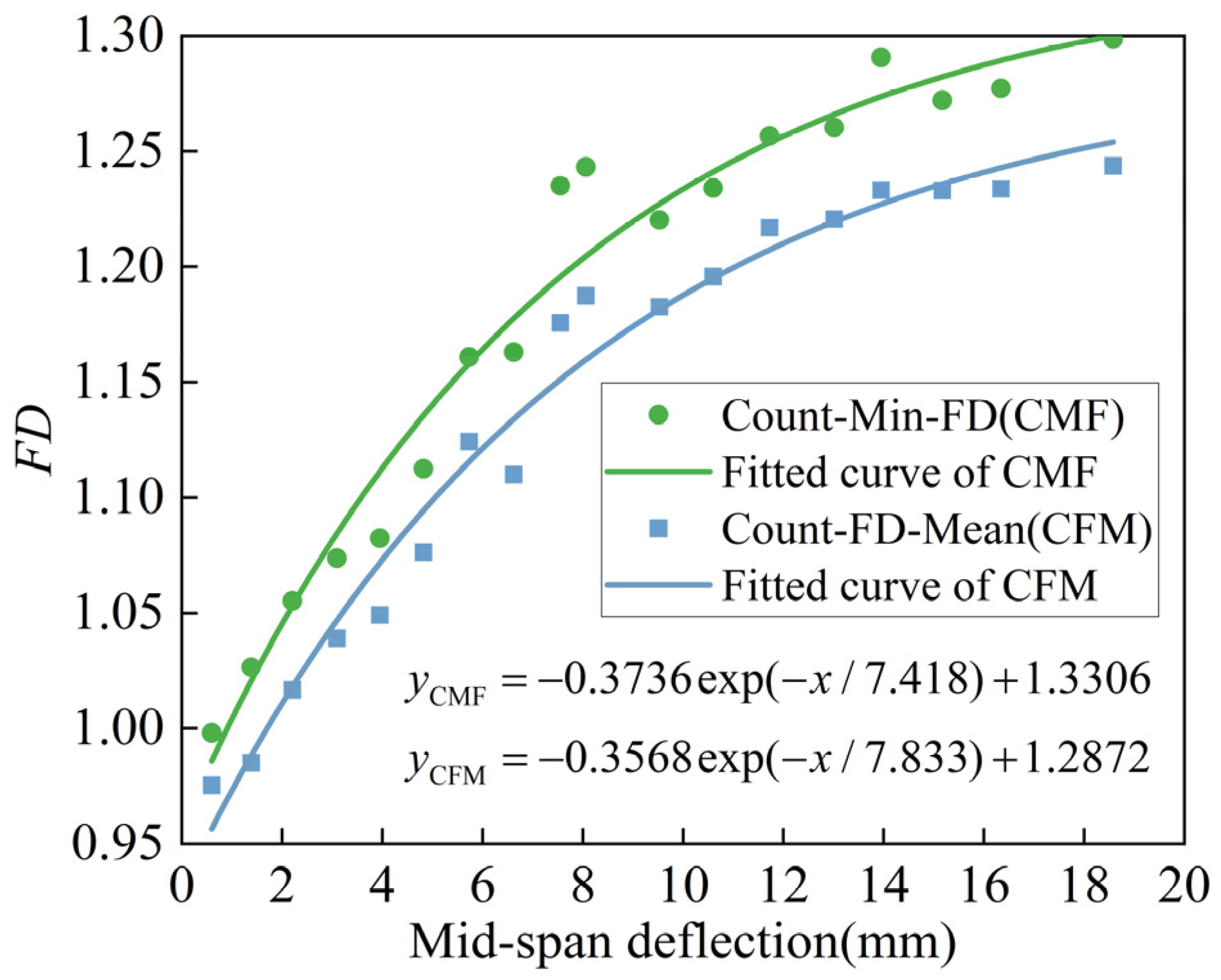 Fractalfract 09 00549 g022