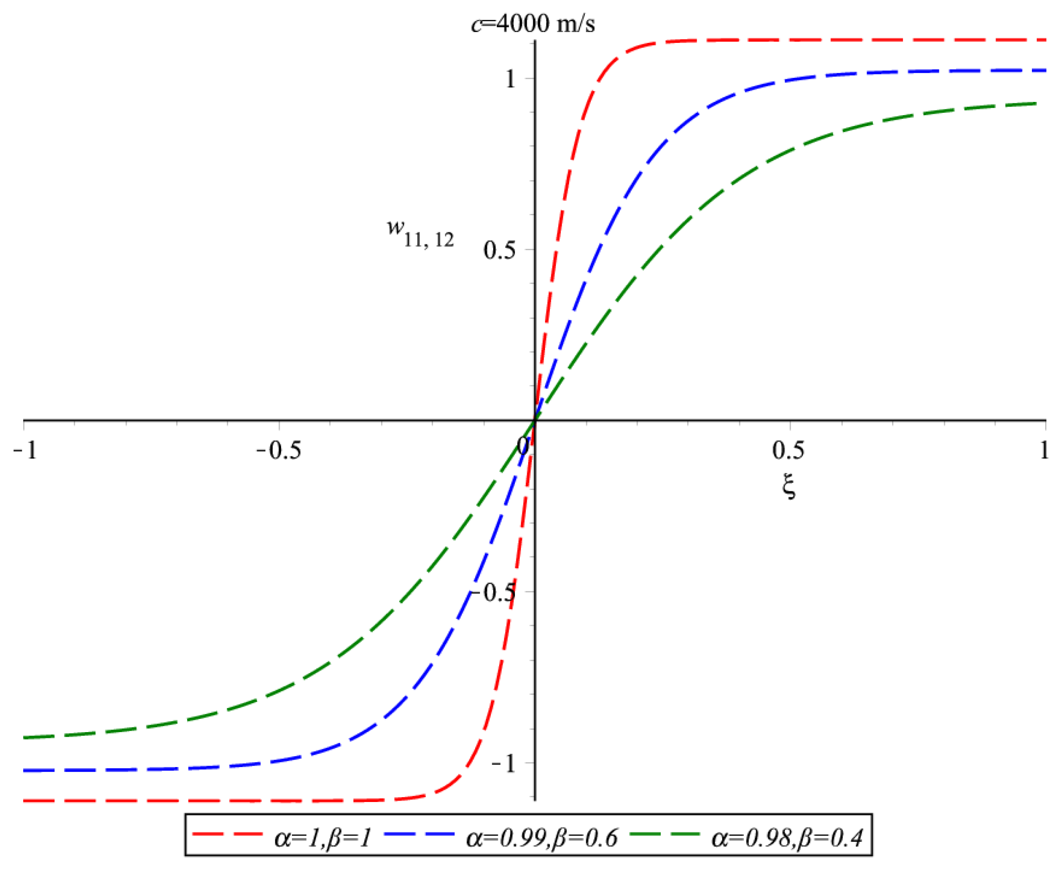 Fractalfract 09 00553 g001
