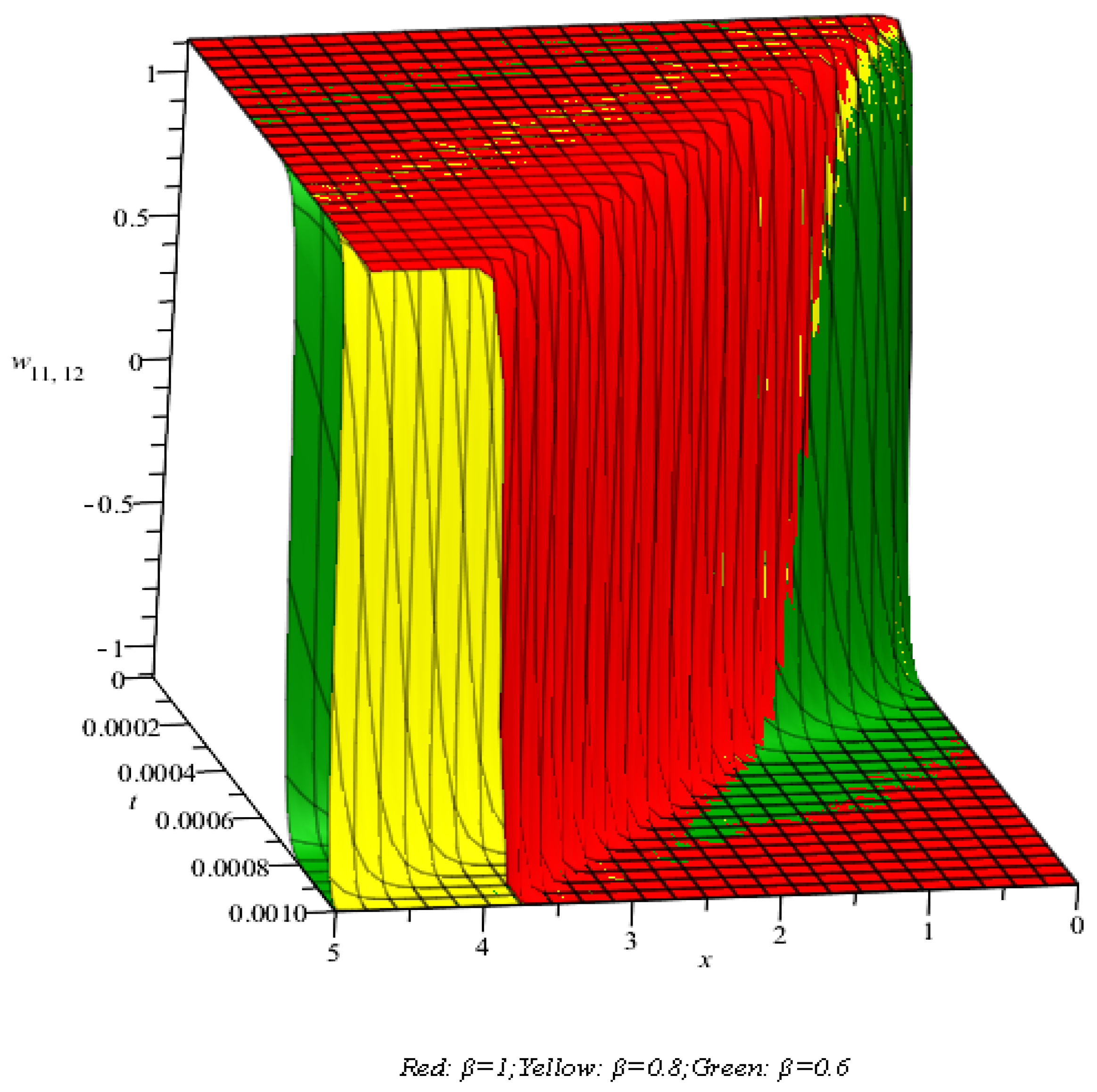 Fractalfract 09 00553 g002