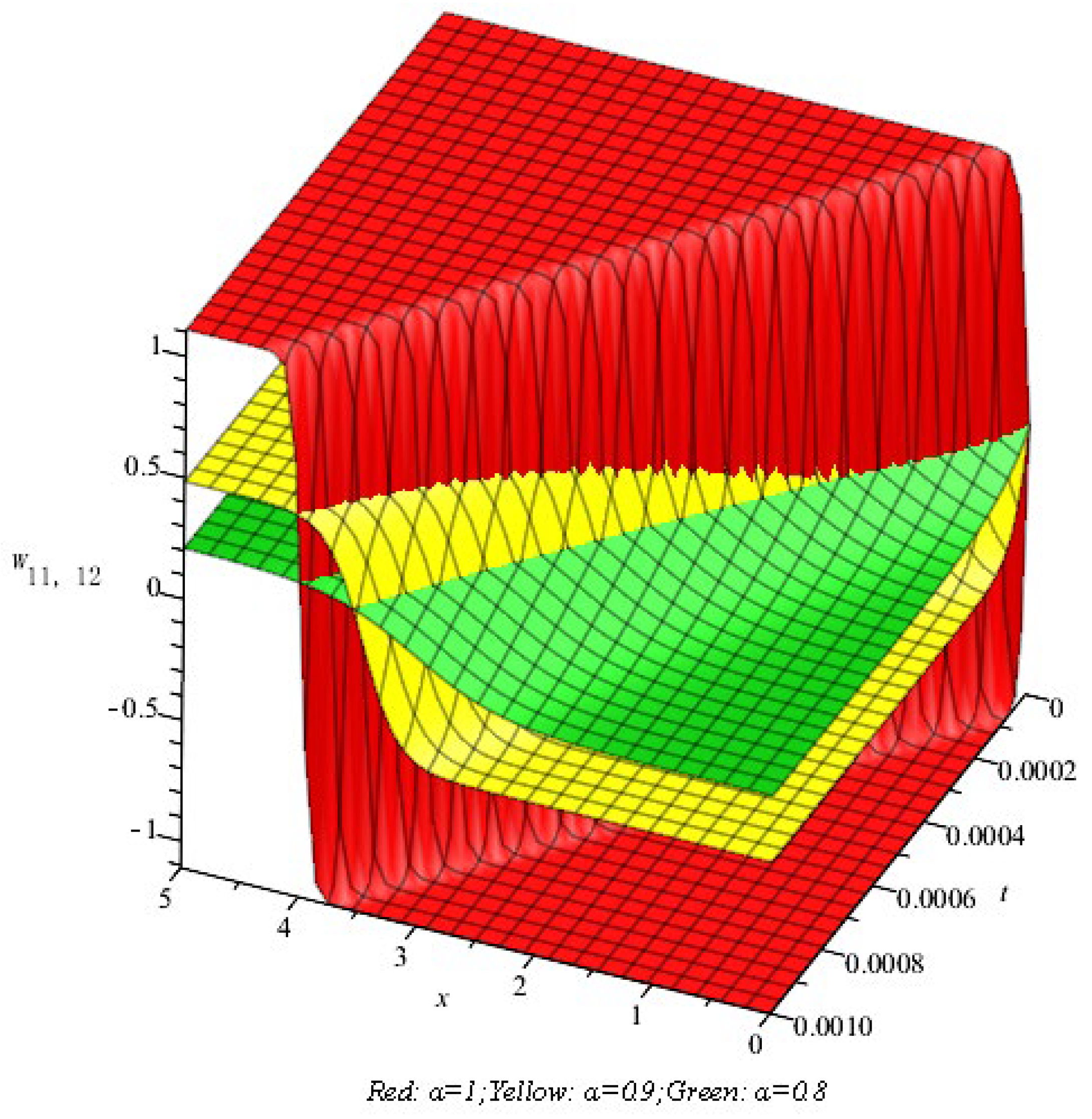 Fractalfract 09 00553 g003