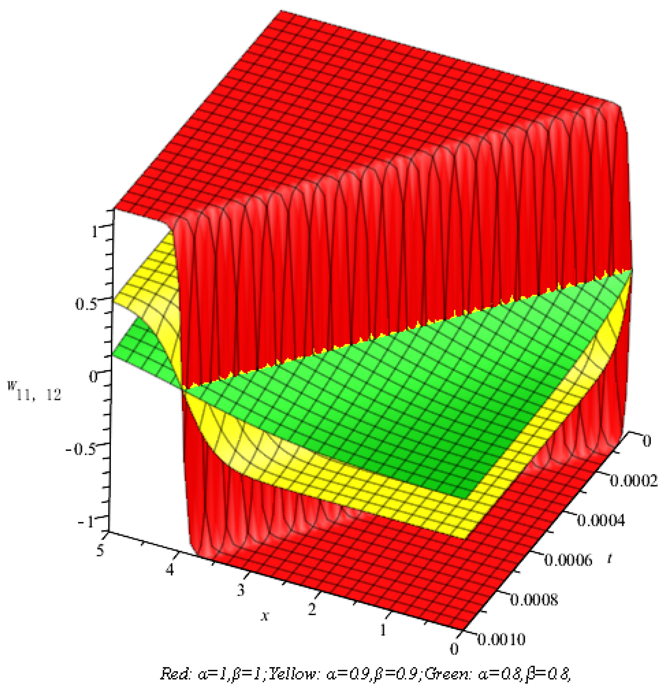 Fractalfract 09 00553 g004
