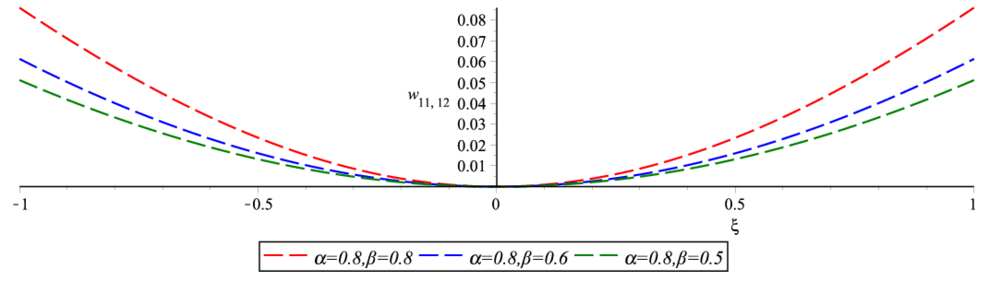 Fractalfract 09 00553 g005