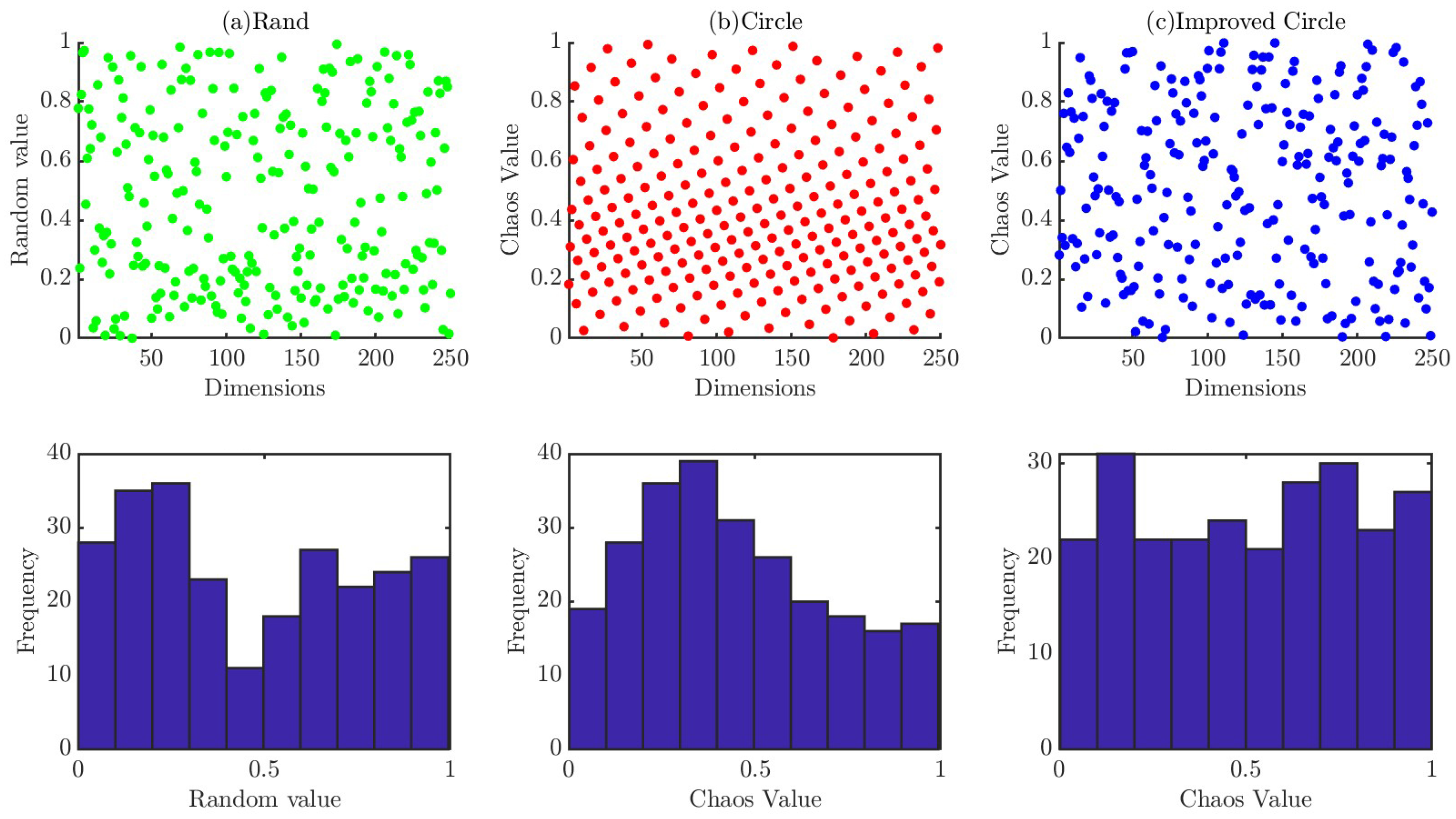 Fractalfract 09 00619 g003