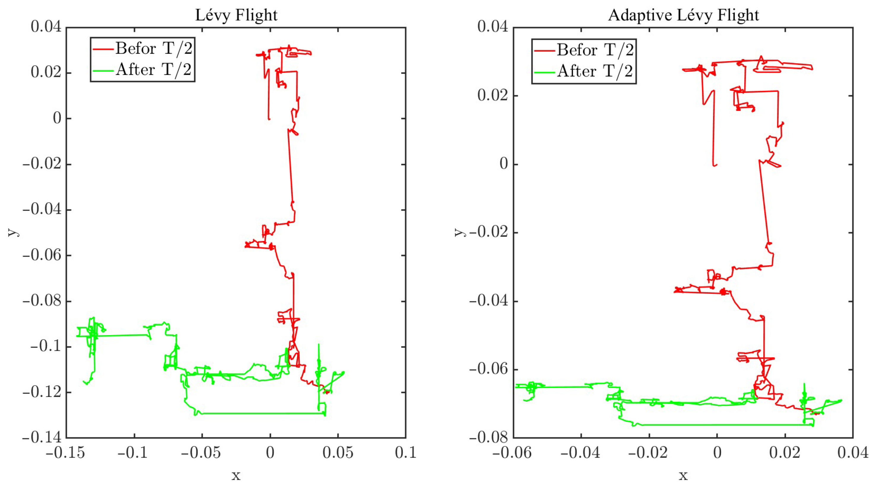 Fractalfract 09 00619 g005