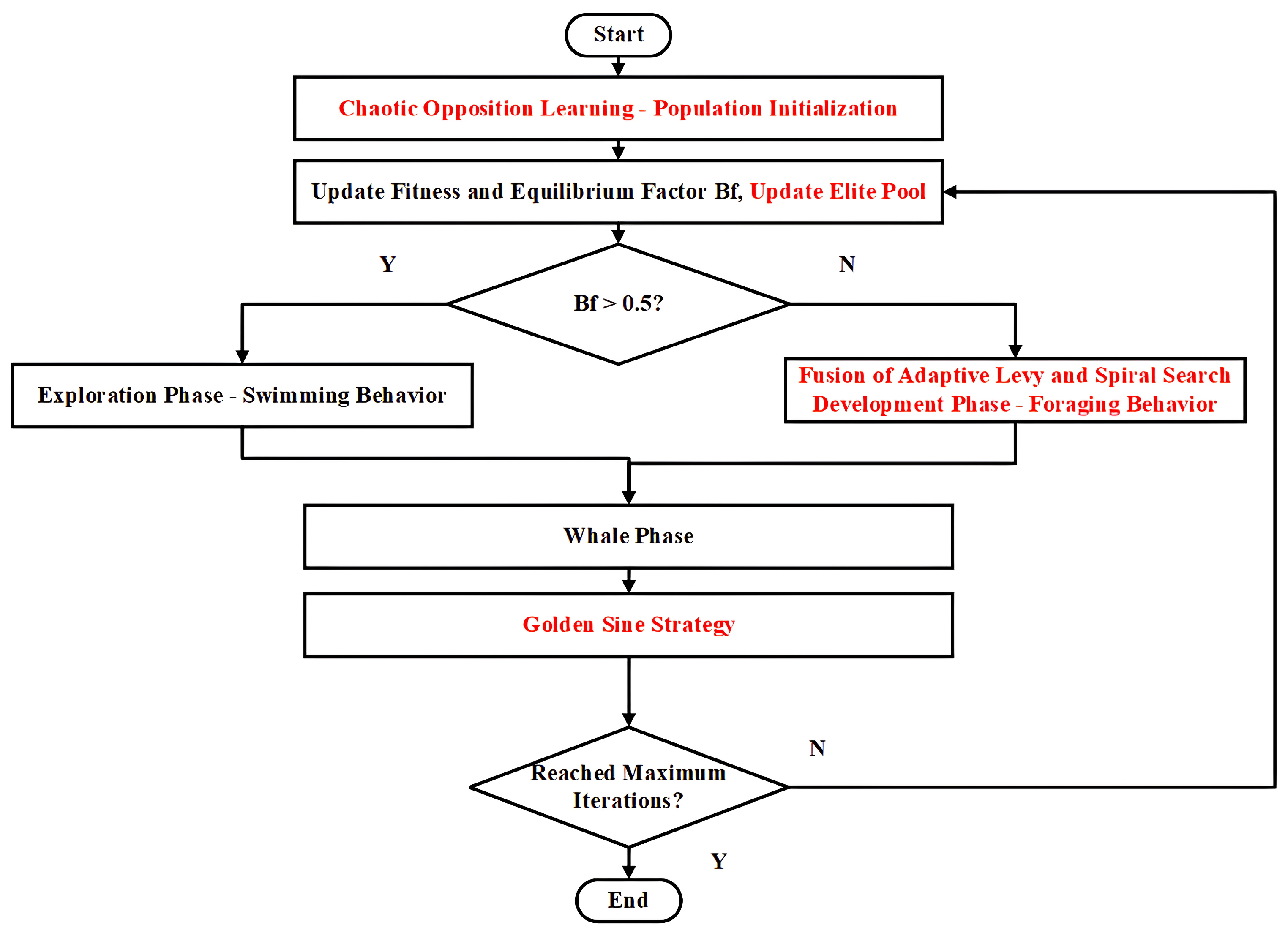 Fractalfract 09 00619 g007