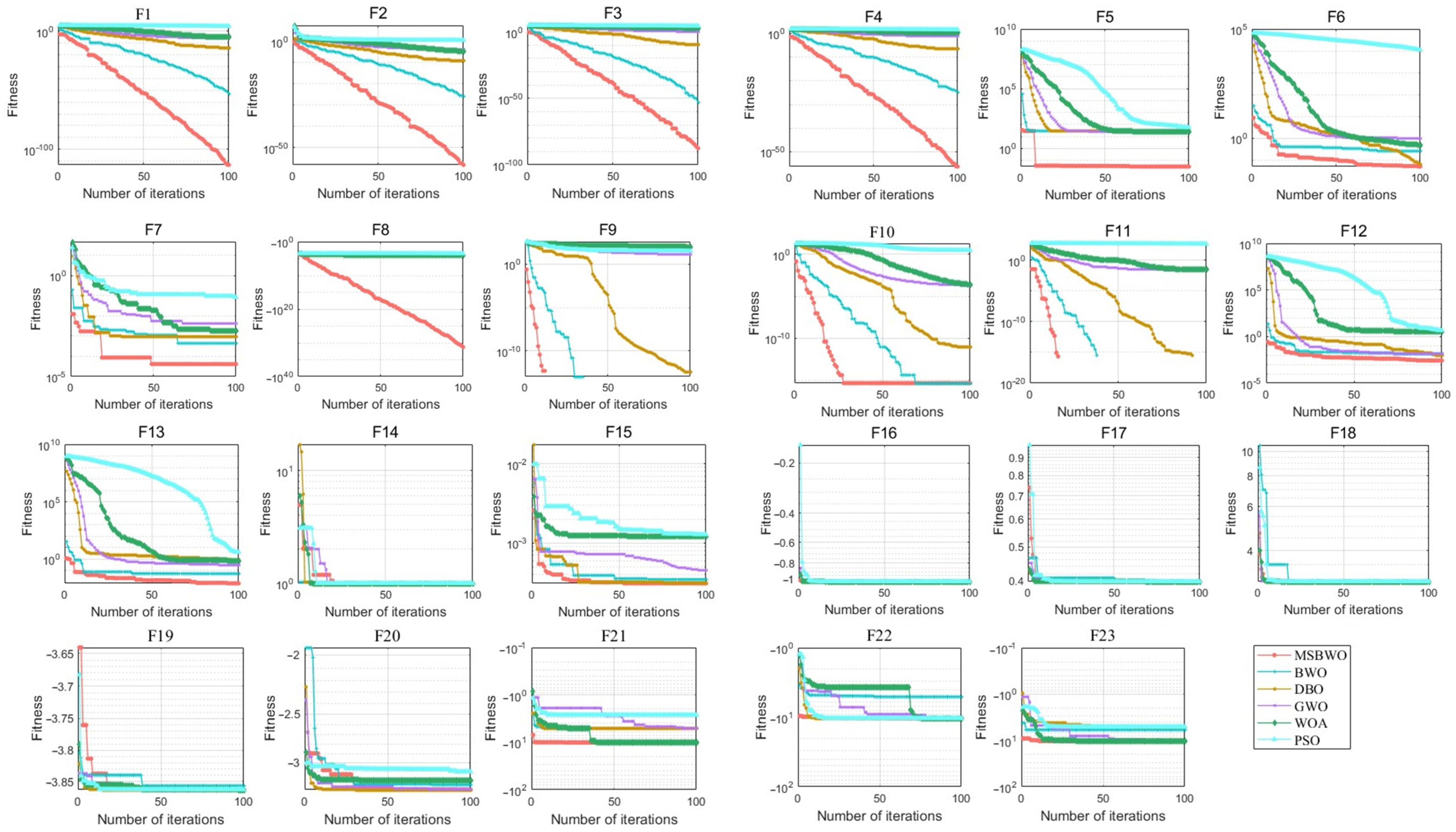 Fractalfract 09 00619 g009