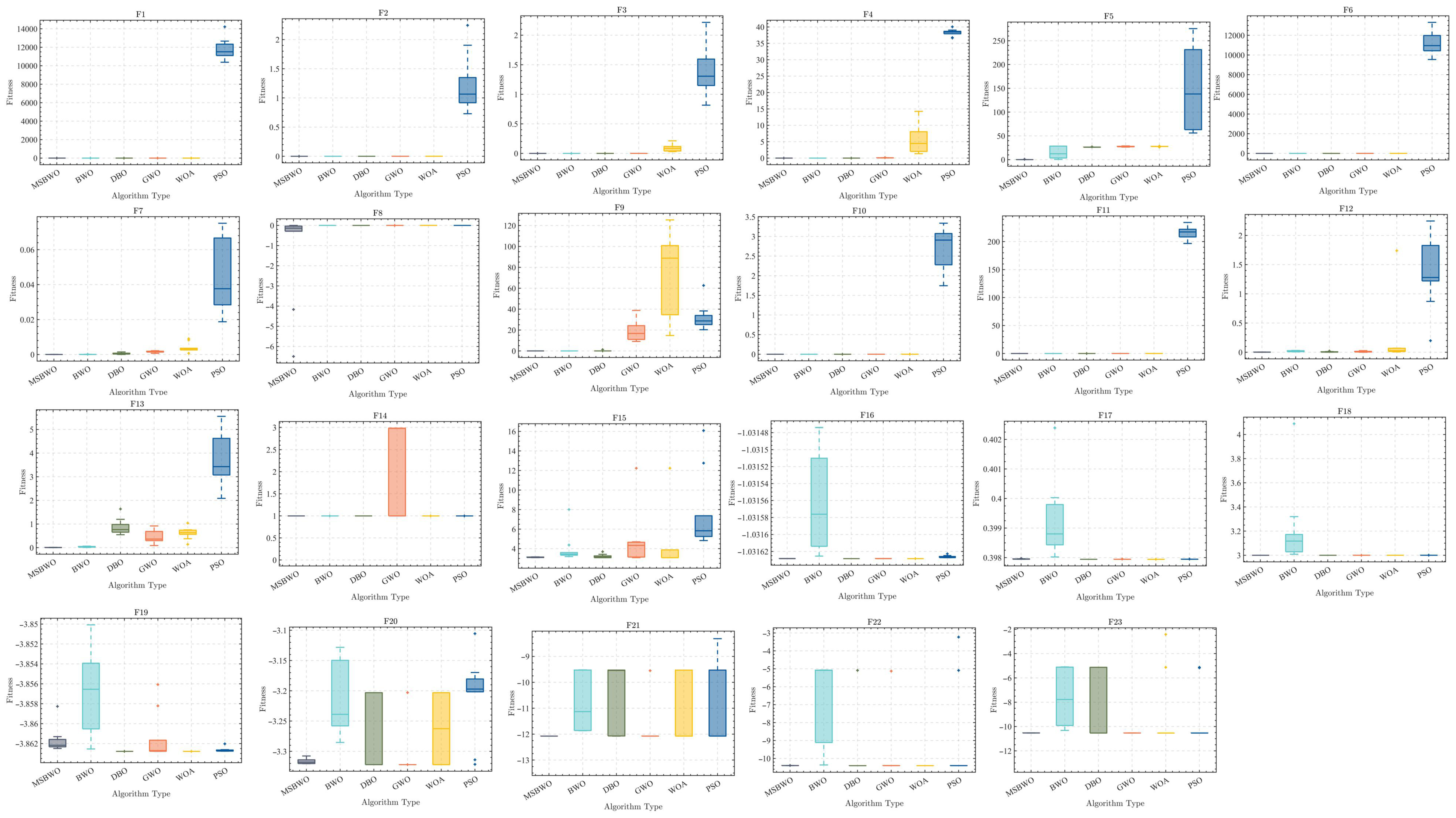 Fractalfract 09 00619 g010