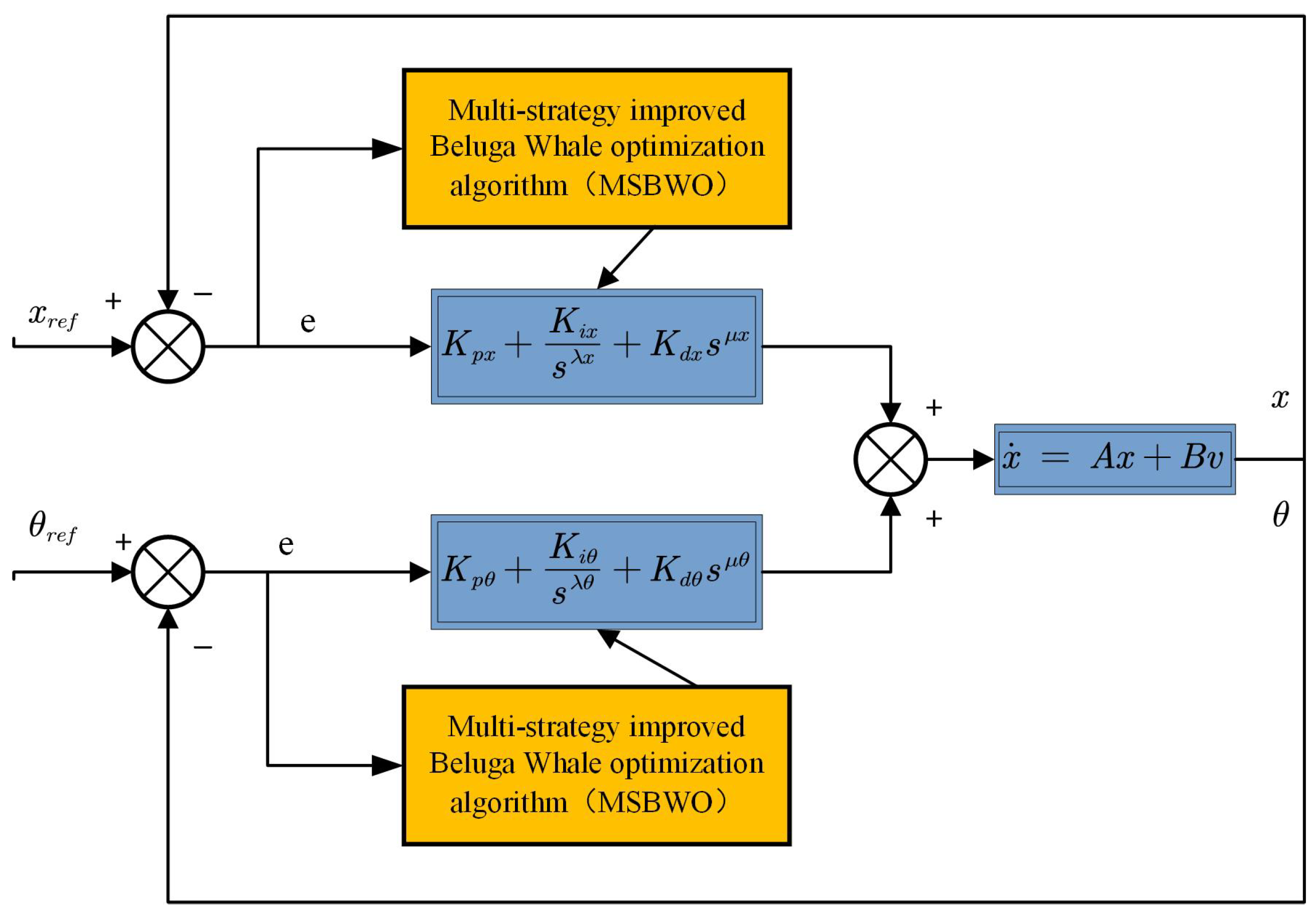 Fractalfract 09 00619 g011