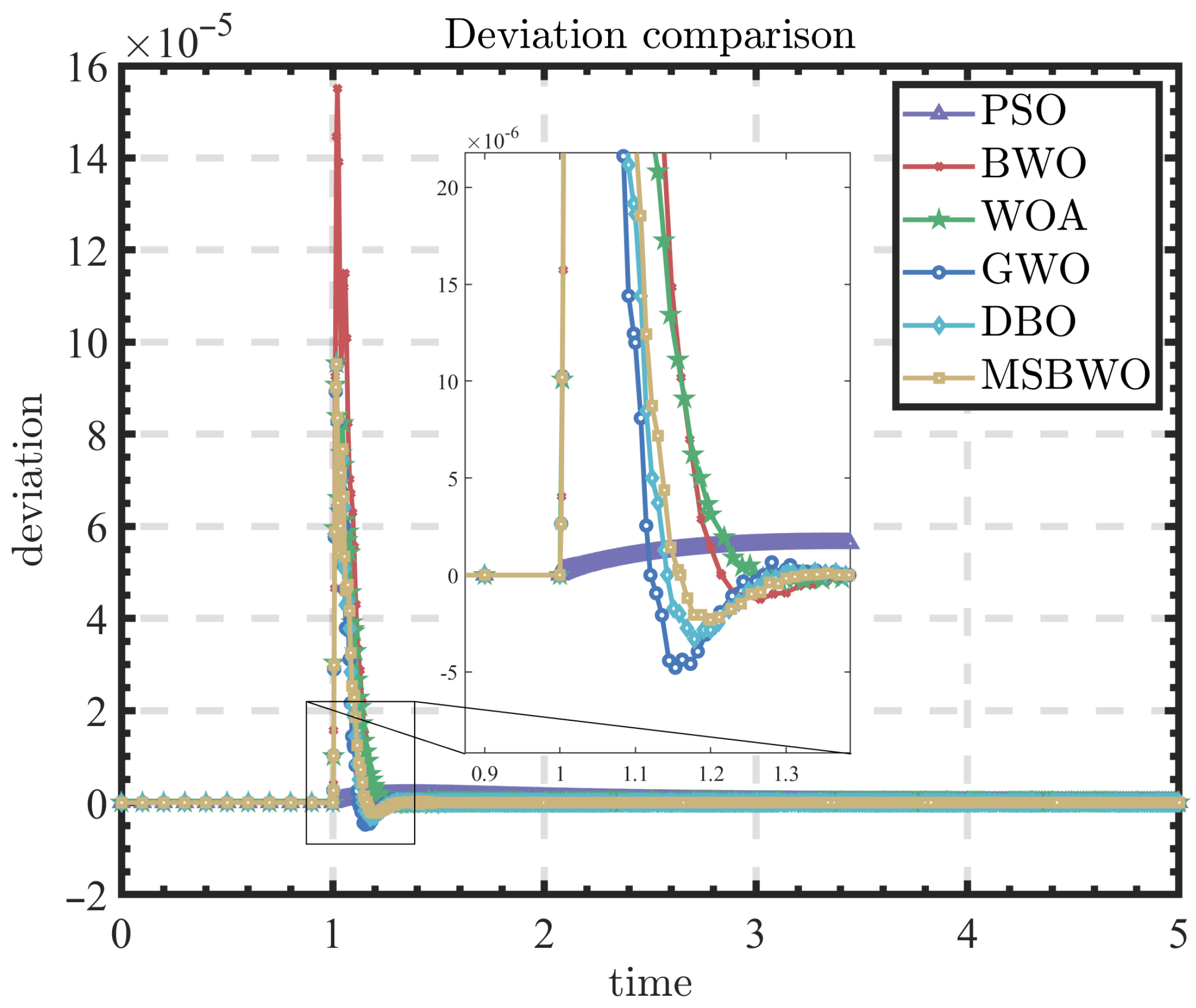 Fractalfract 09 00619 g014