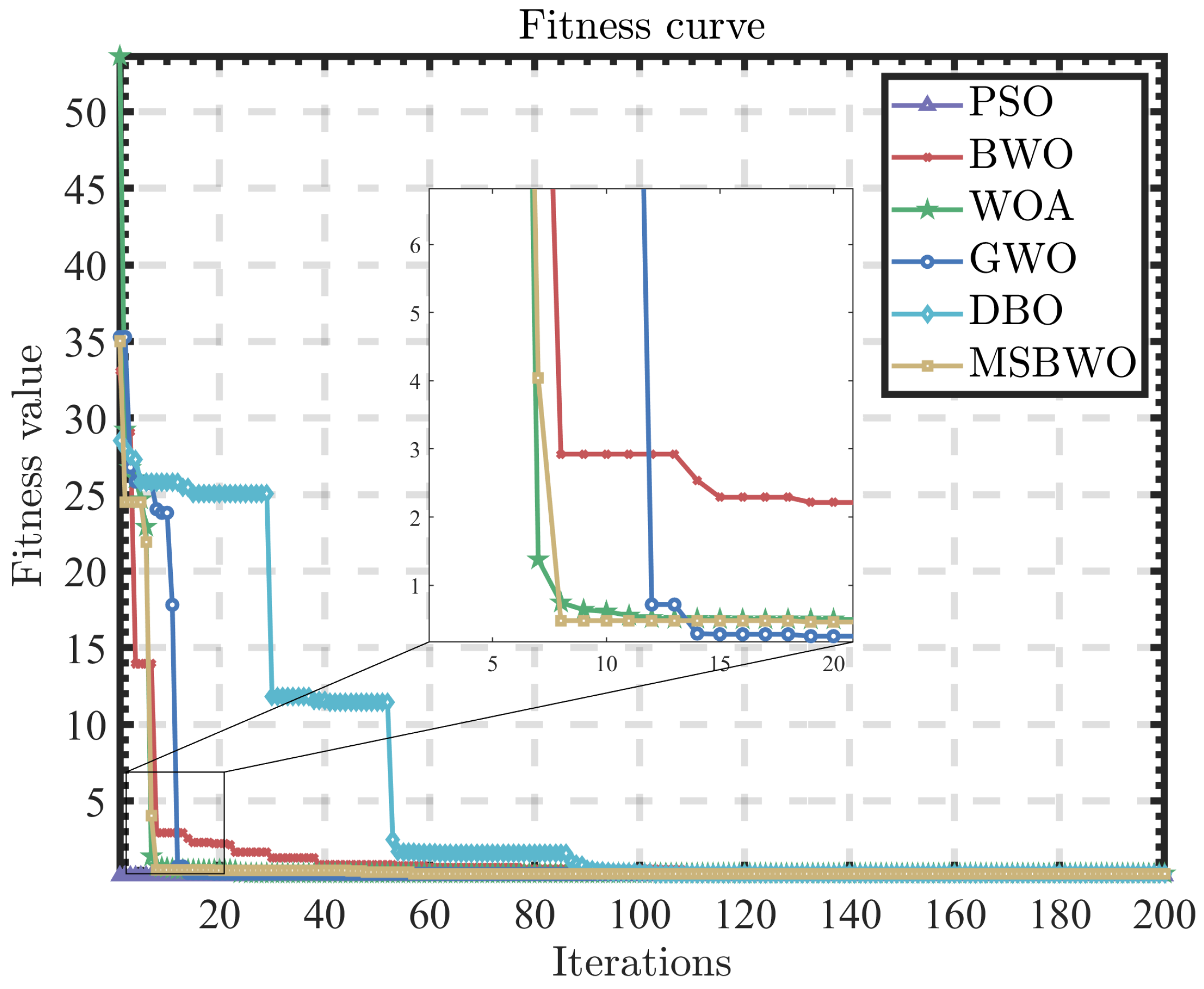 Fractalfract 09 00619 g015