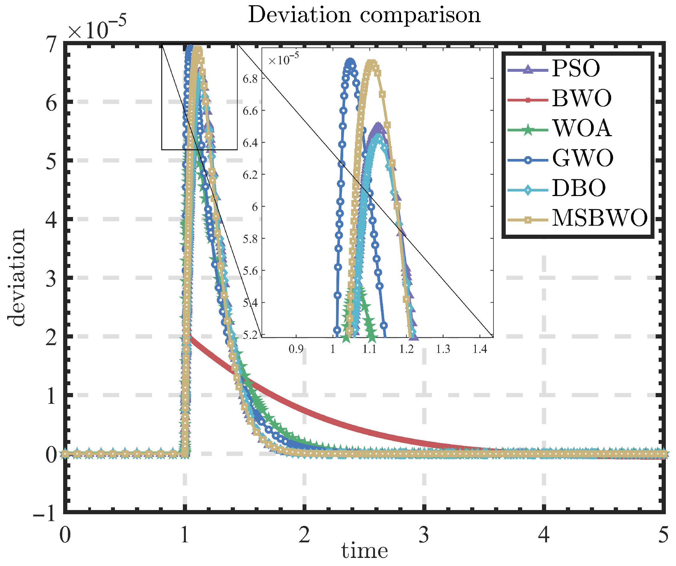 Fractalfract 09 00619 g016