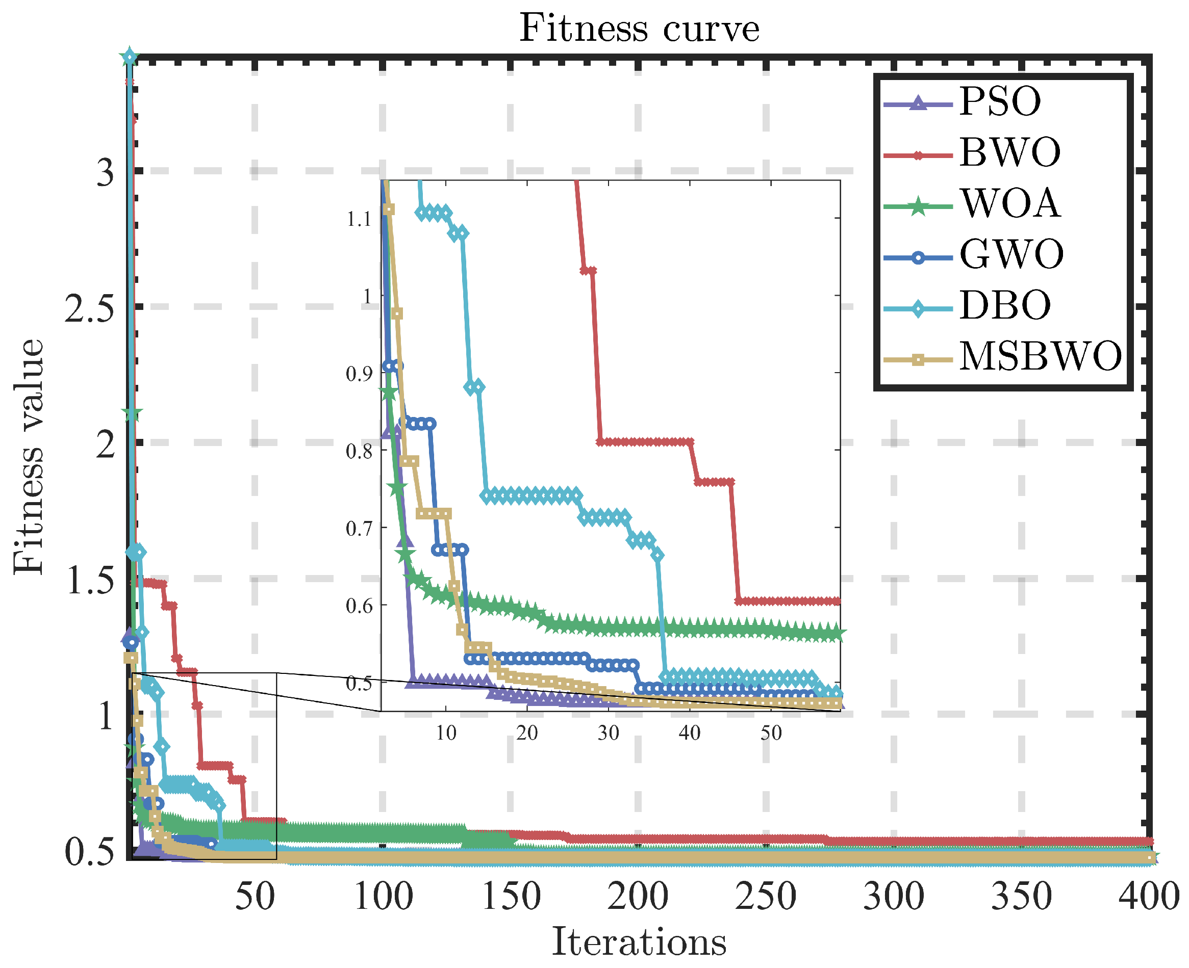 Fractalfract 09 00619 g017