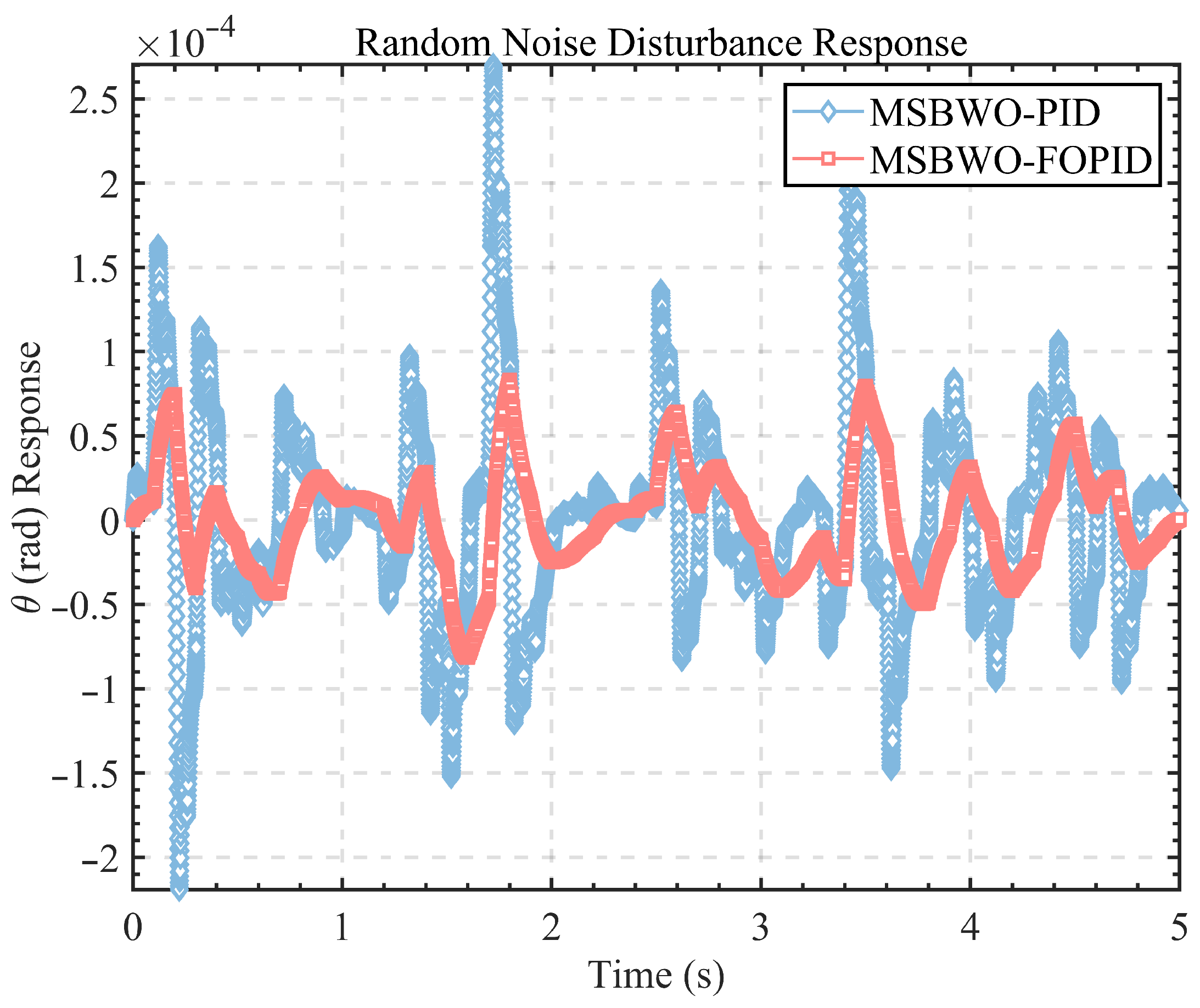 Fractalfract 09 00619 g018