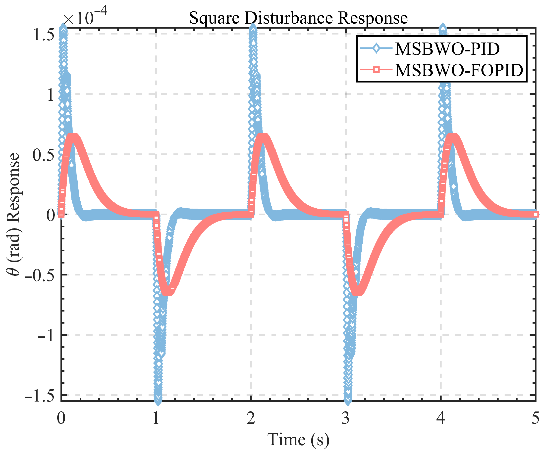 Fractalfract 09 00619 g019