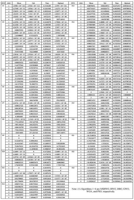 Fractalfract 09 00619 g0a1