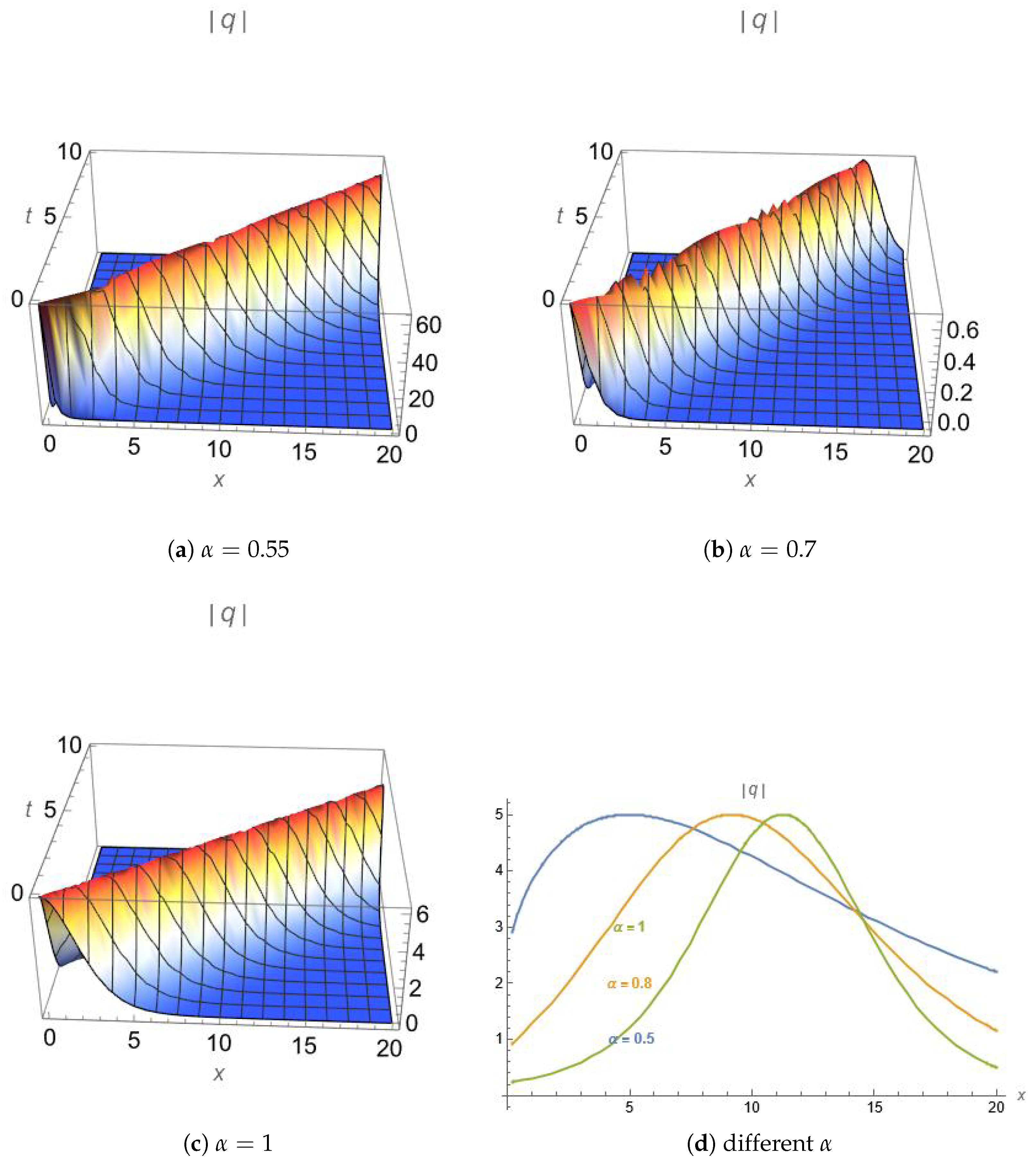 Fractalfract 09 00632 g001