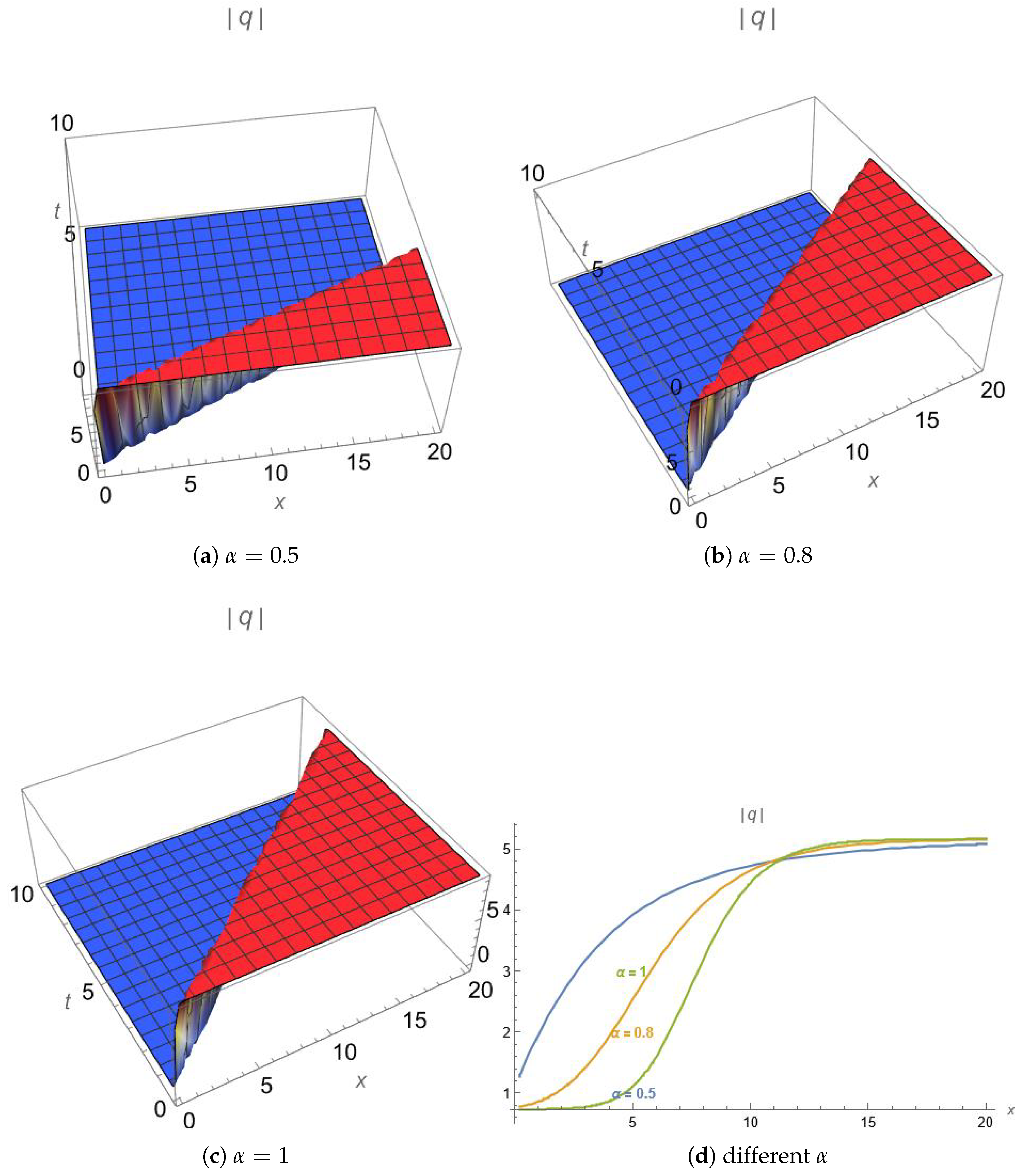 Fractalfract 09 00632 g002