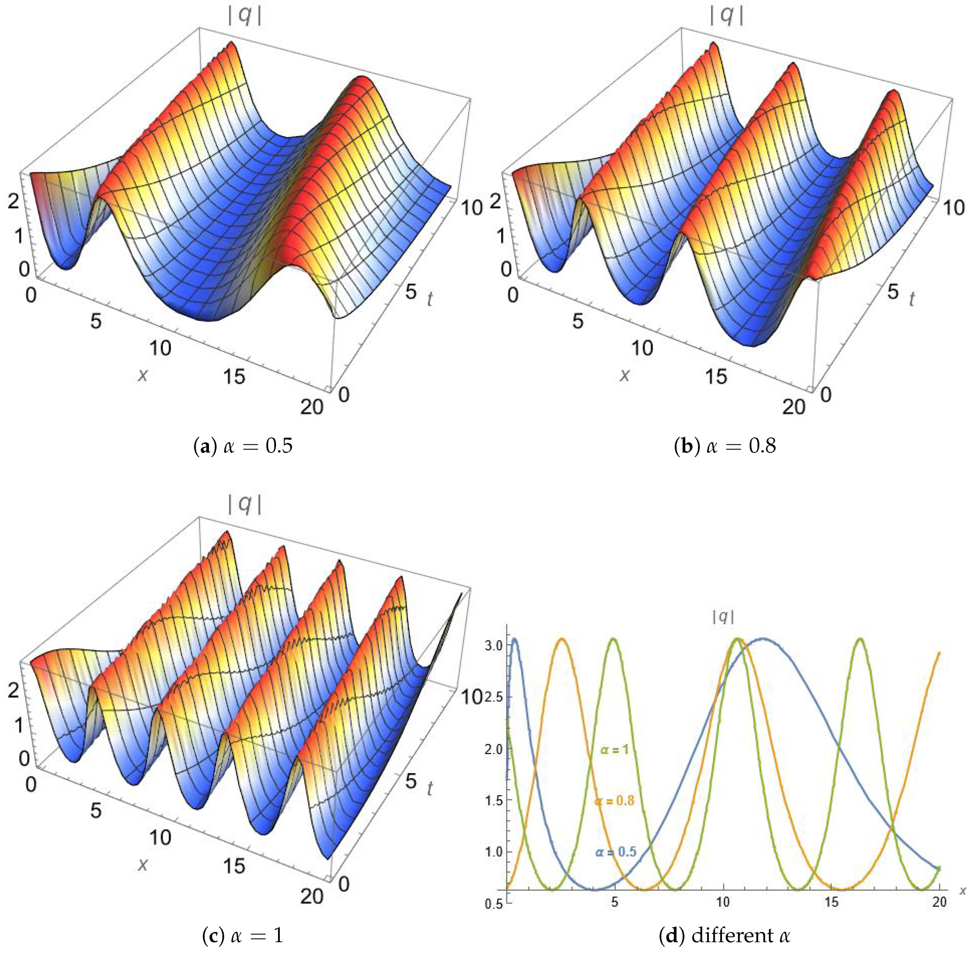 Fractalfract 09 00632 g003