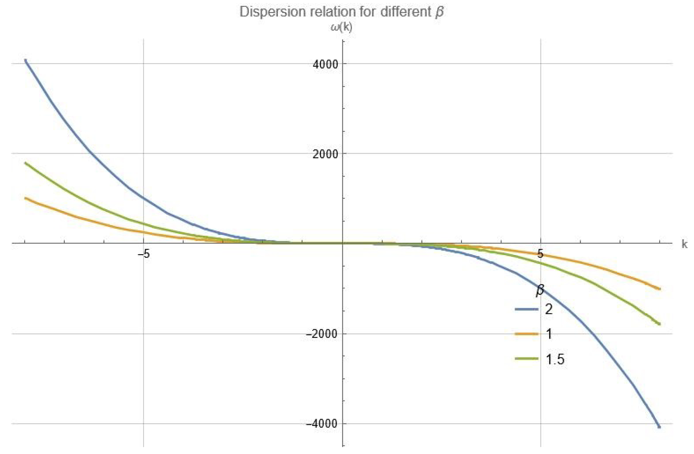 Fractalfract 09 00632 g004