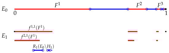 Fractalfract 09 00637 g0a1