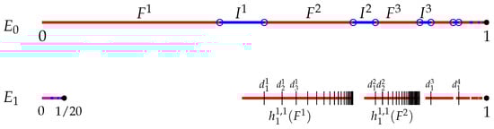 Fractalfract 09 00637 g0a2