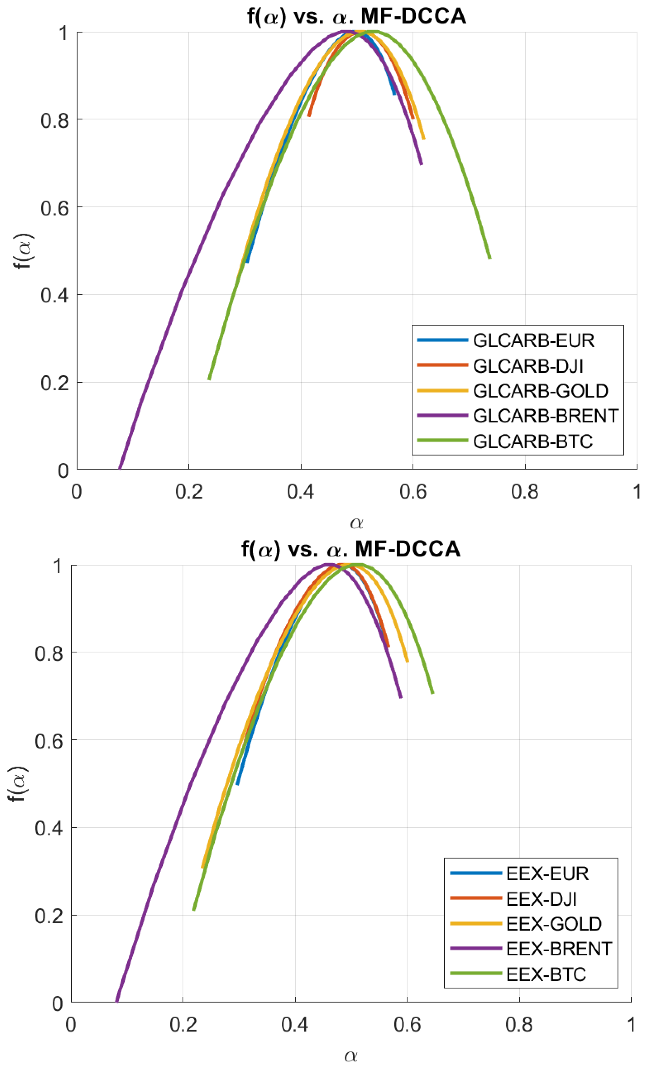 Fractalfract 09 00638 g005