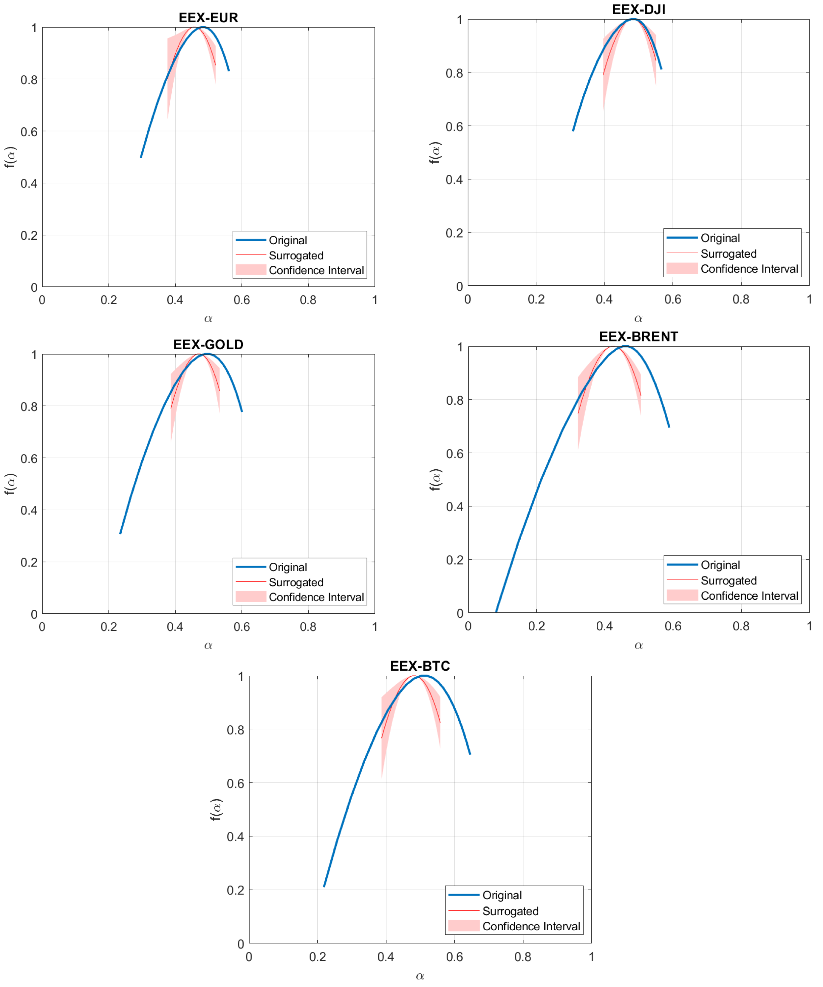 Fractalfract 09 00638 g011