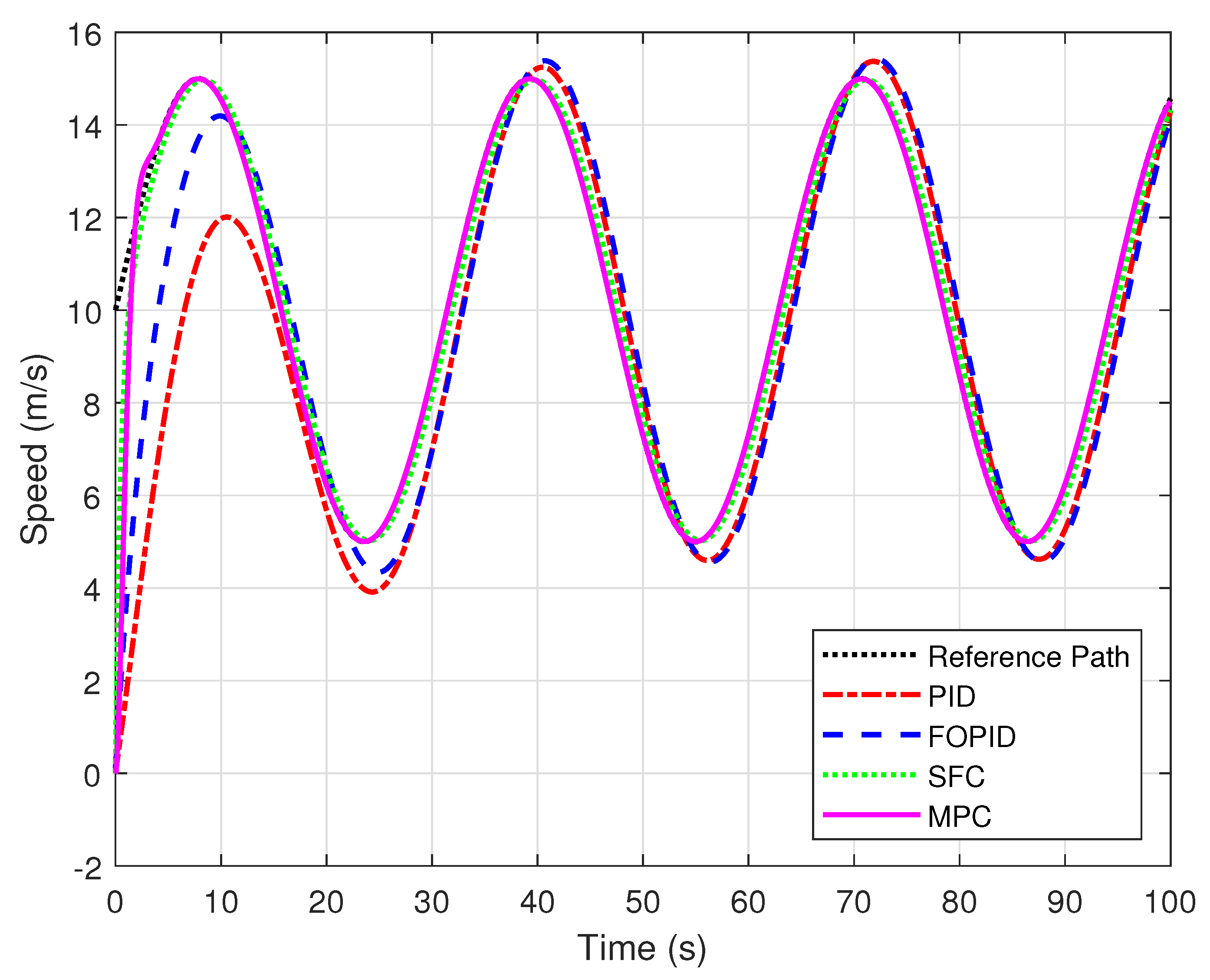 Fractalfract 09 00640 g016