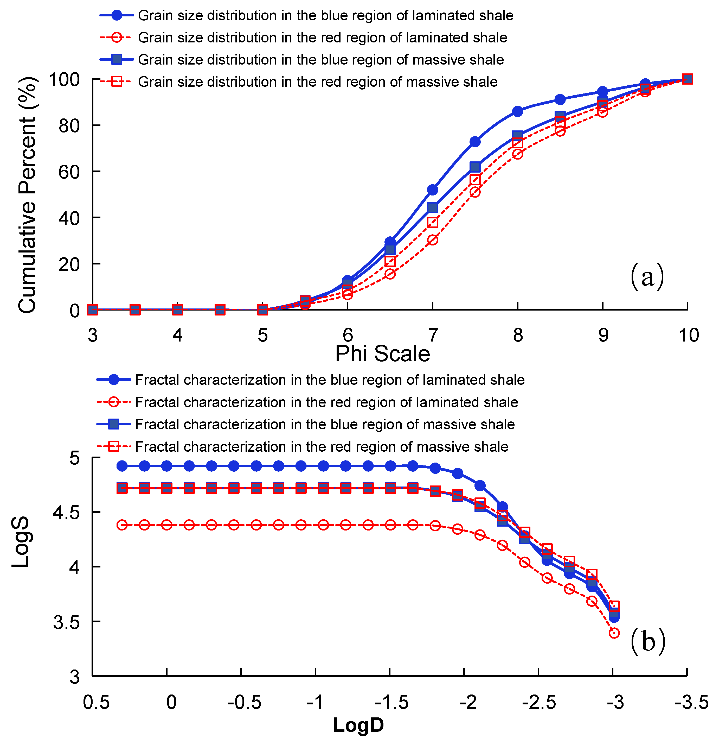 Fractalfract 09 00642 g005