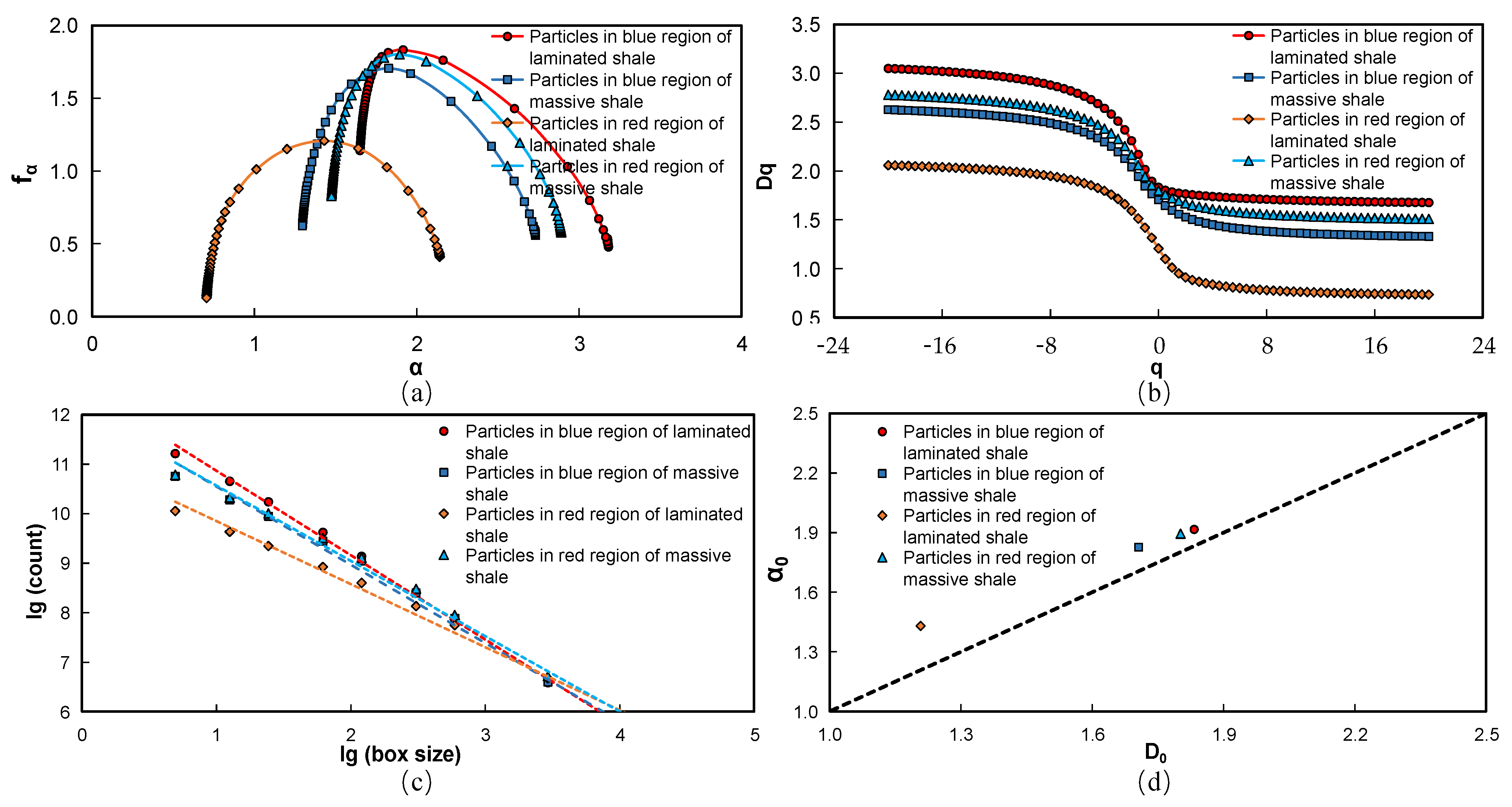 Fractalfract 09 00642 g006