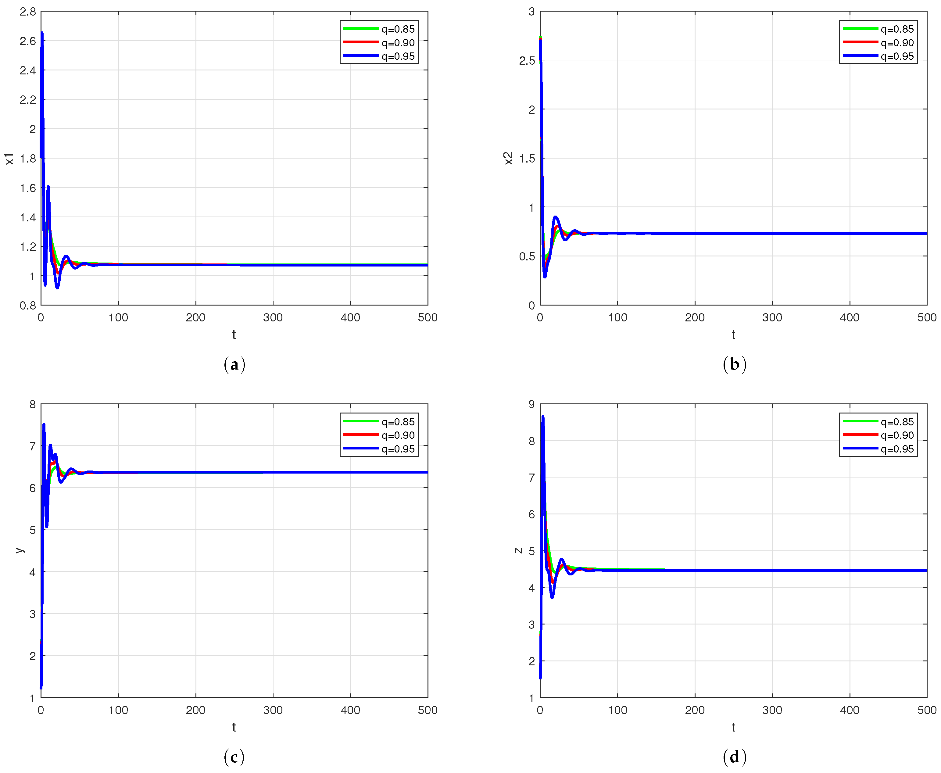 Fractalfract 09 00650 g002