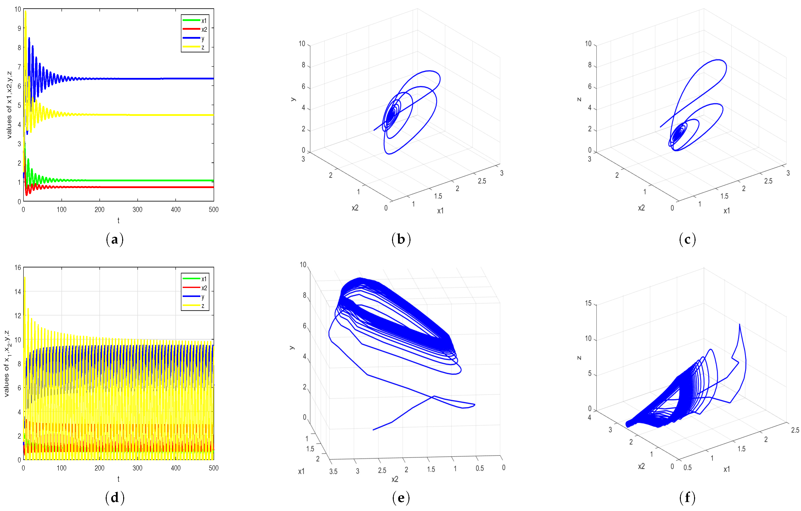 Fractalfract 09 00650 g003