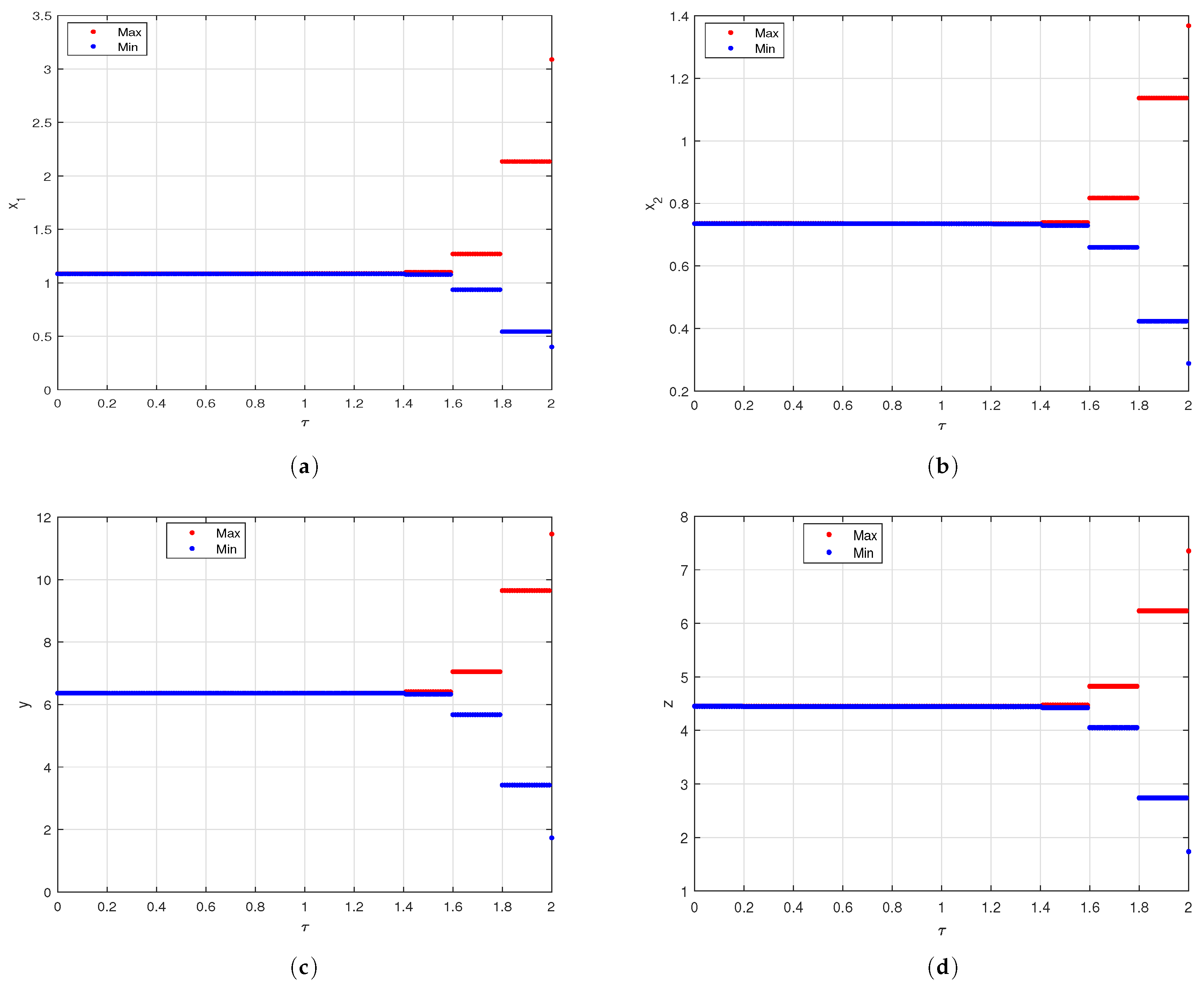 Fractalfract 09 00650 g004