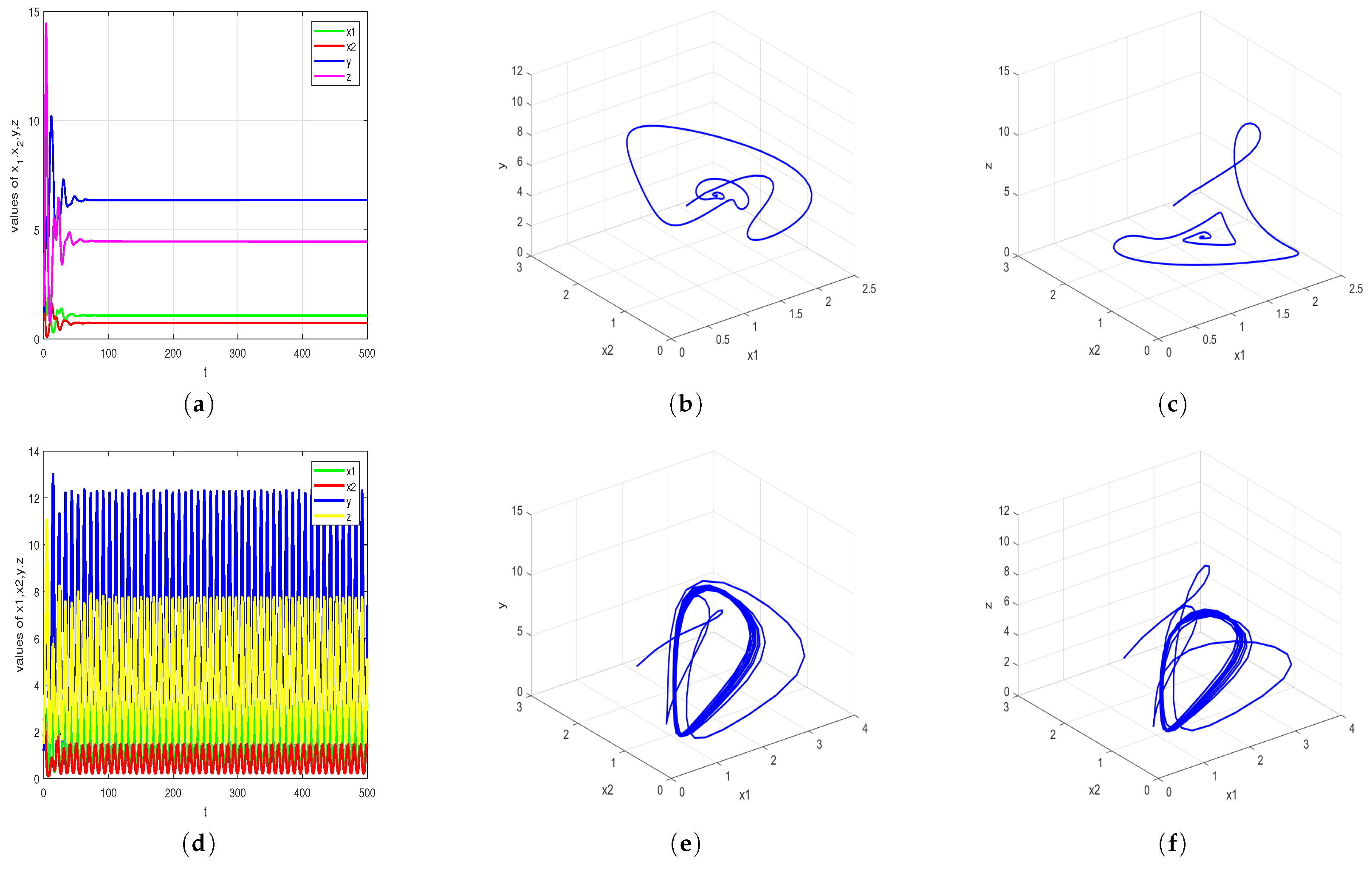 Fractalfract 09 00650 g005