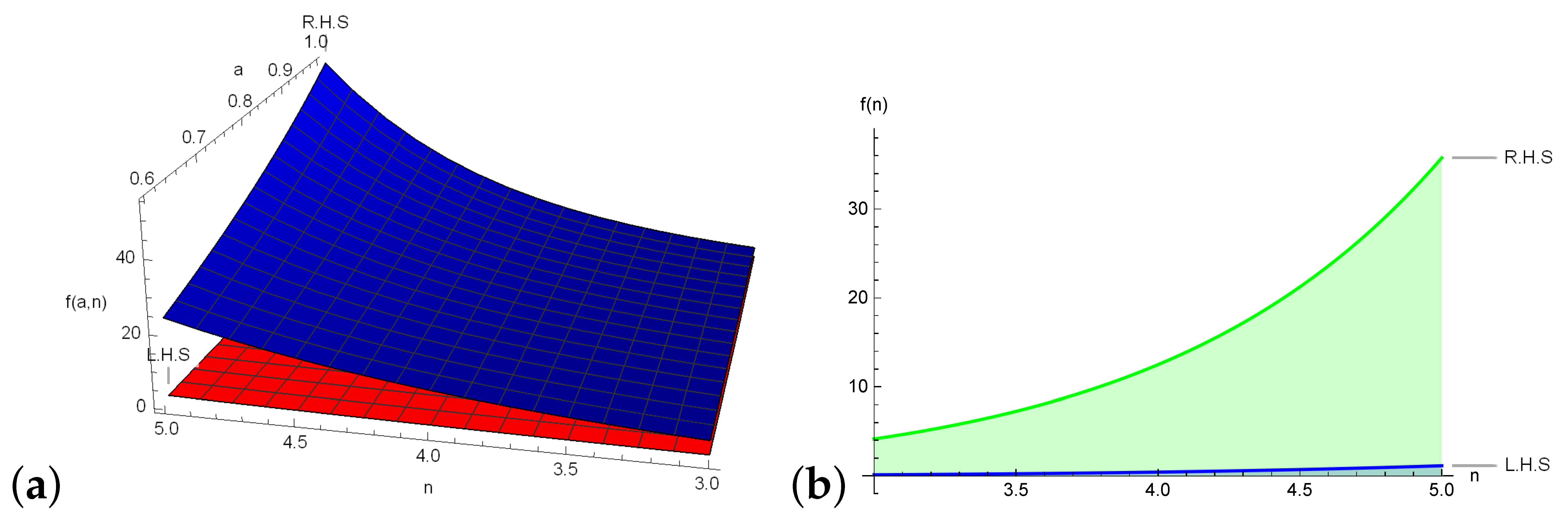 Fractalfract 09 00662 g002