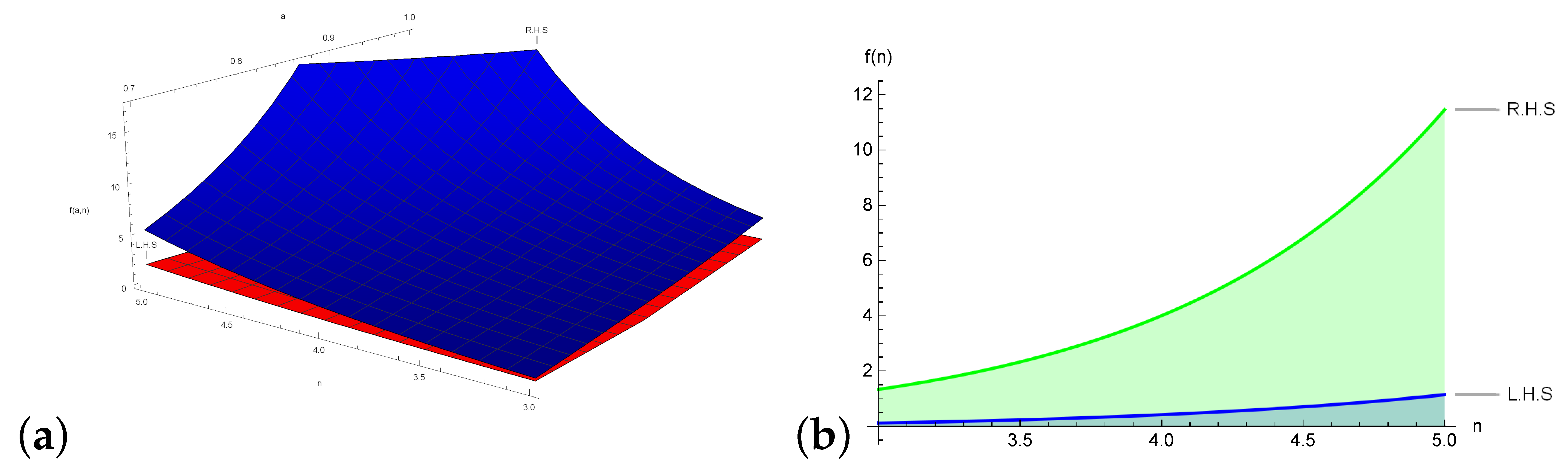 Fractalfract 09 00662 g005
