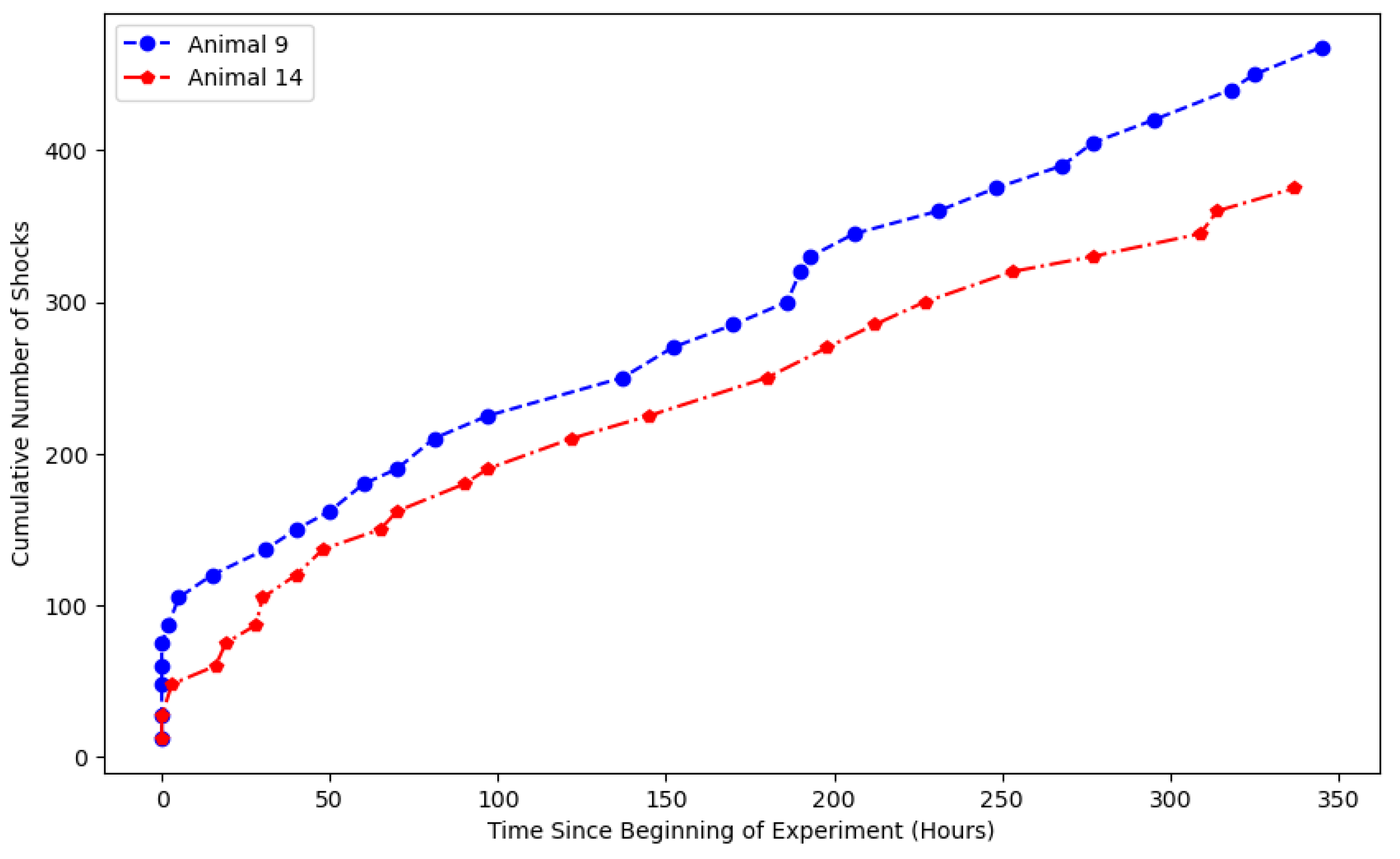 Fractalfract 09 00664 g001