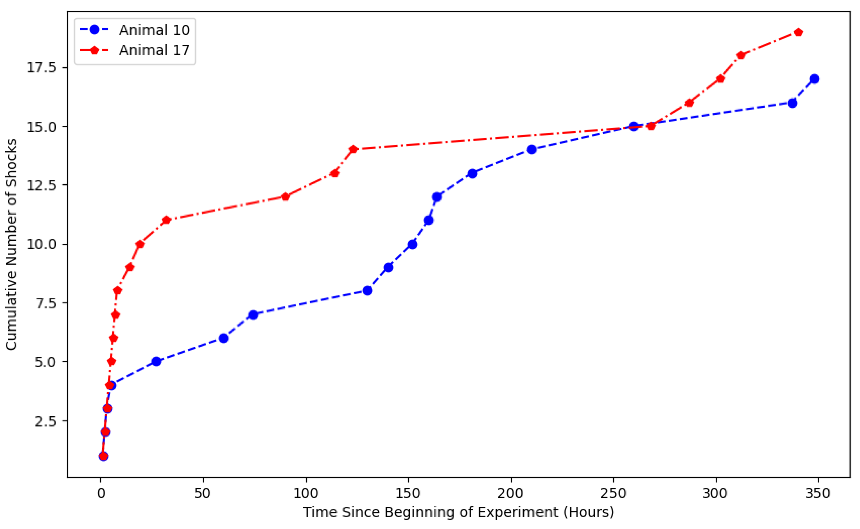 Fractalfract 09 00664 g002