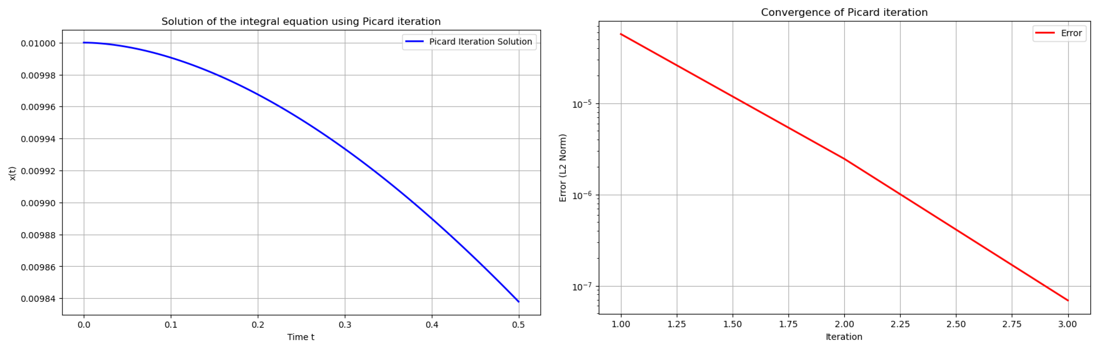 Fractalfract 09 00664 g003