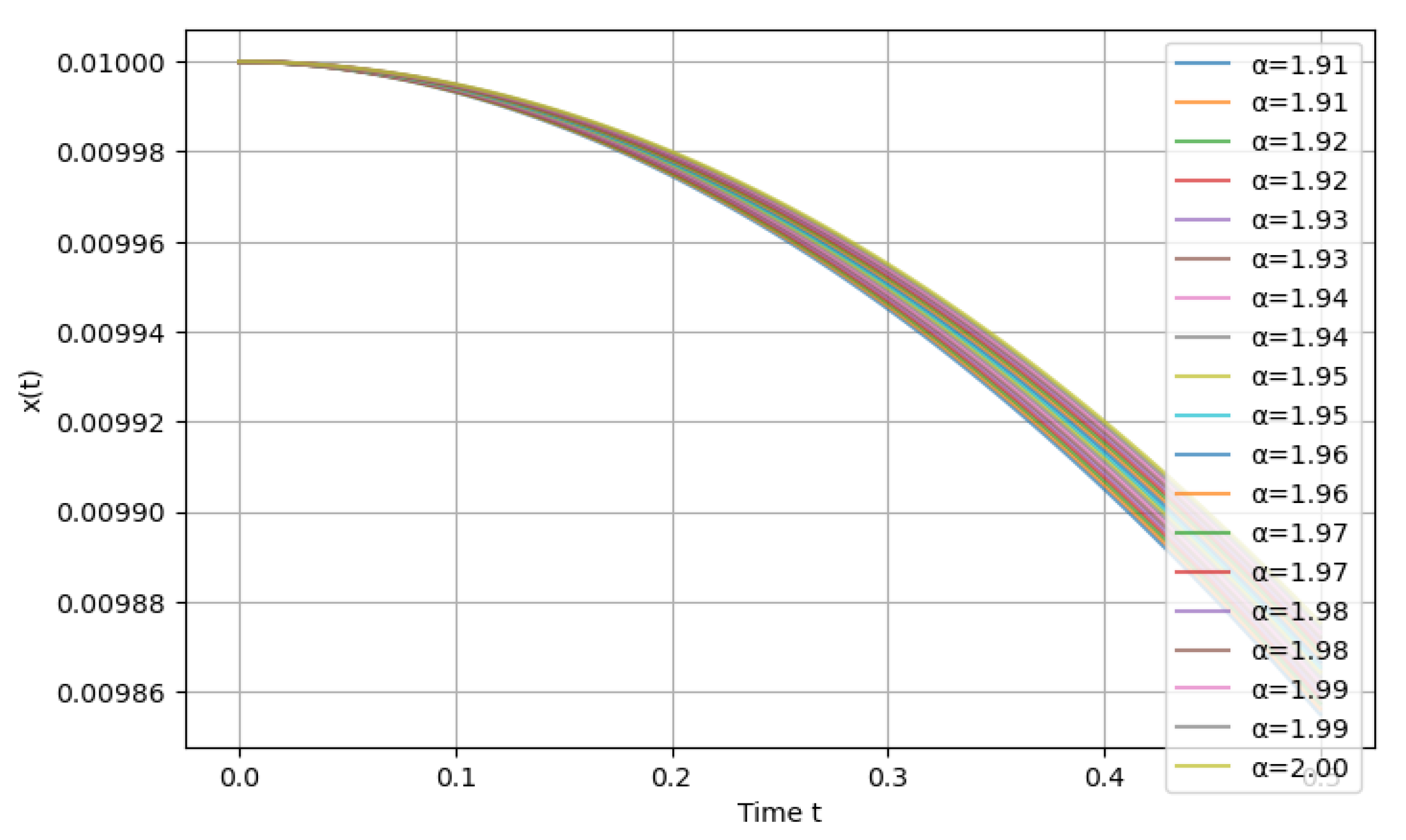 Fractalfract 09 00664 g005