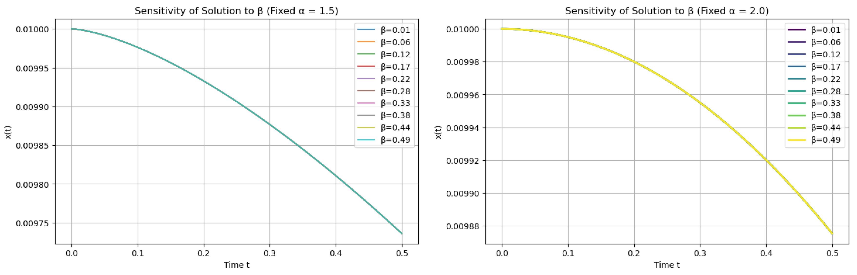 Fractalfract 09 00664 g006