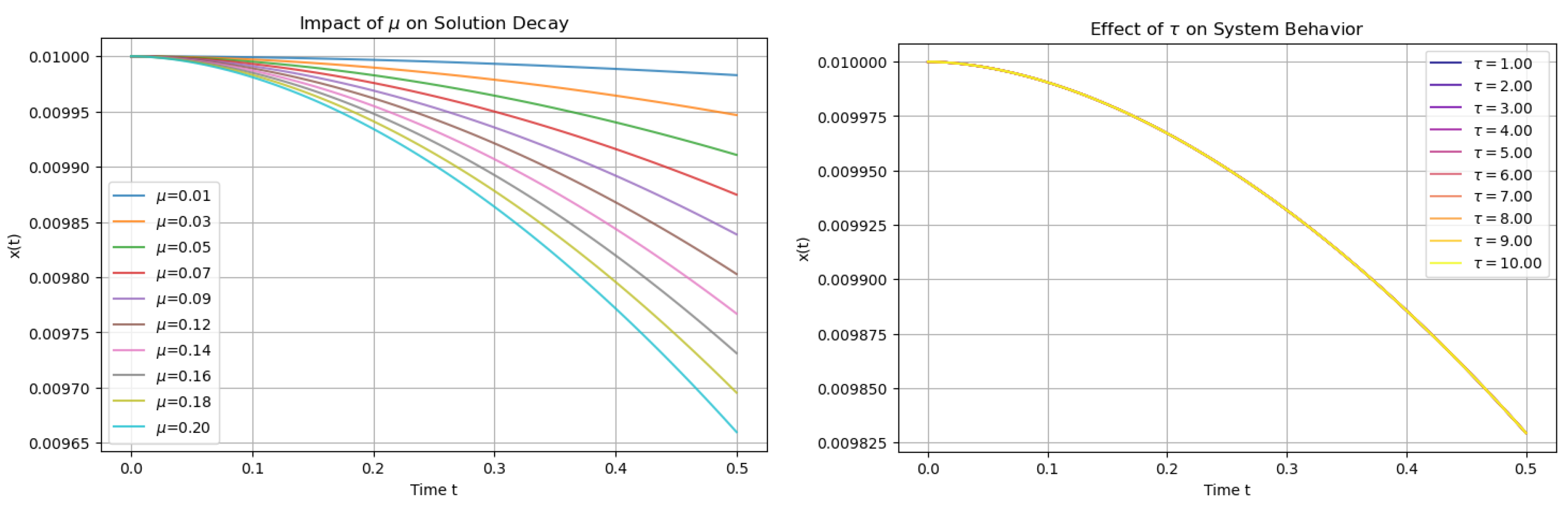 Fractalfract 09 00664 g007