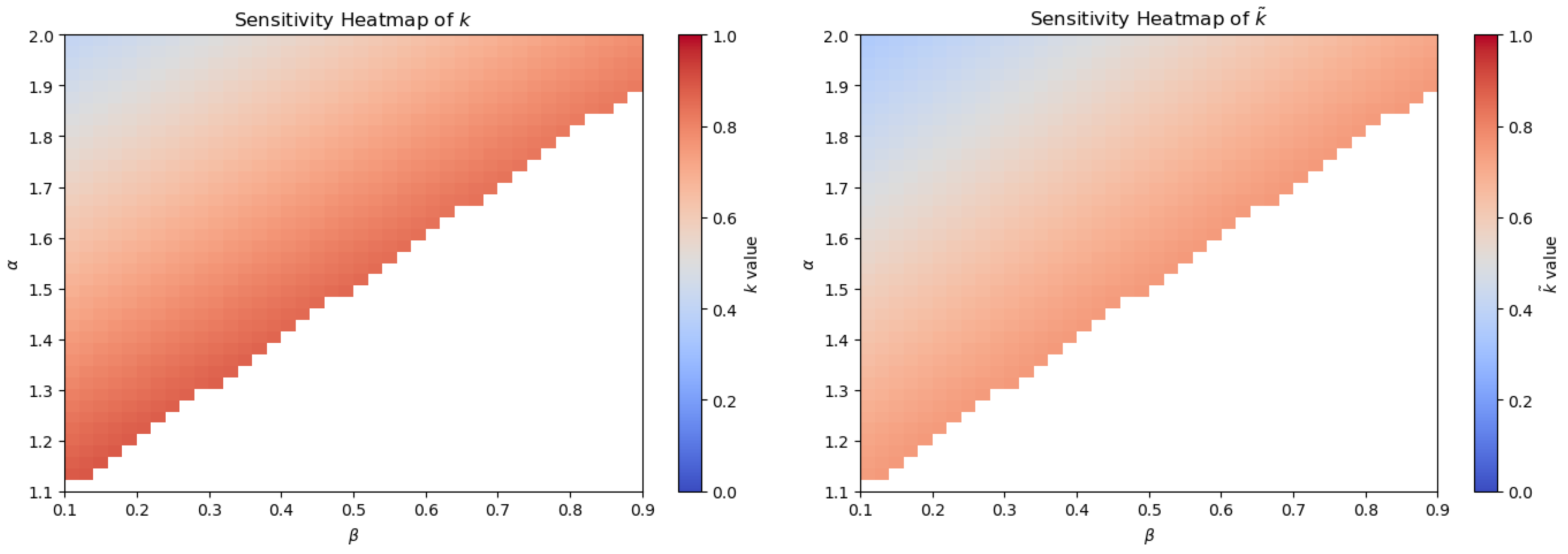Fractalfract 09 00664 g008