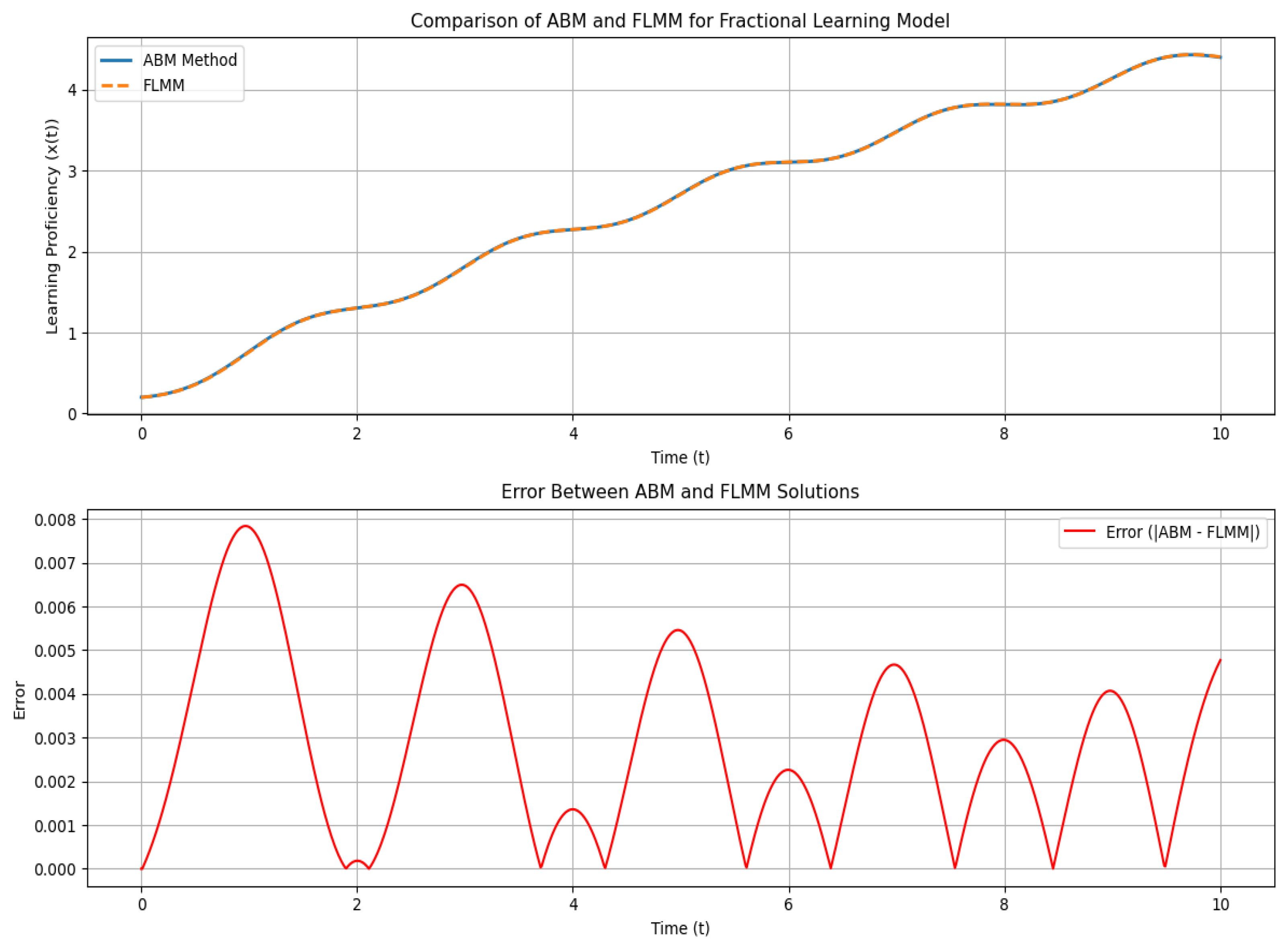 Fractalfract 09 00664 g010