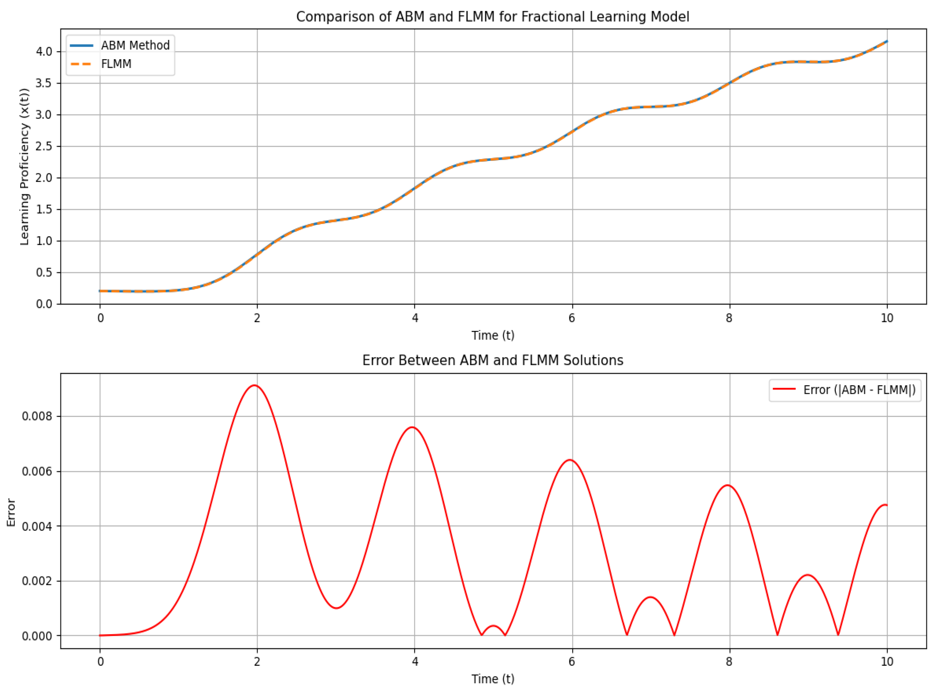 Fractalfract 09 00664 g011