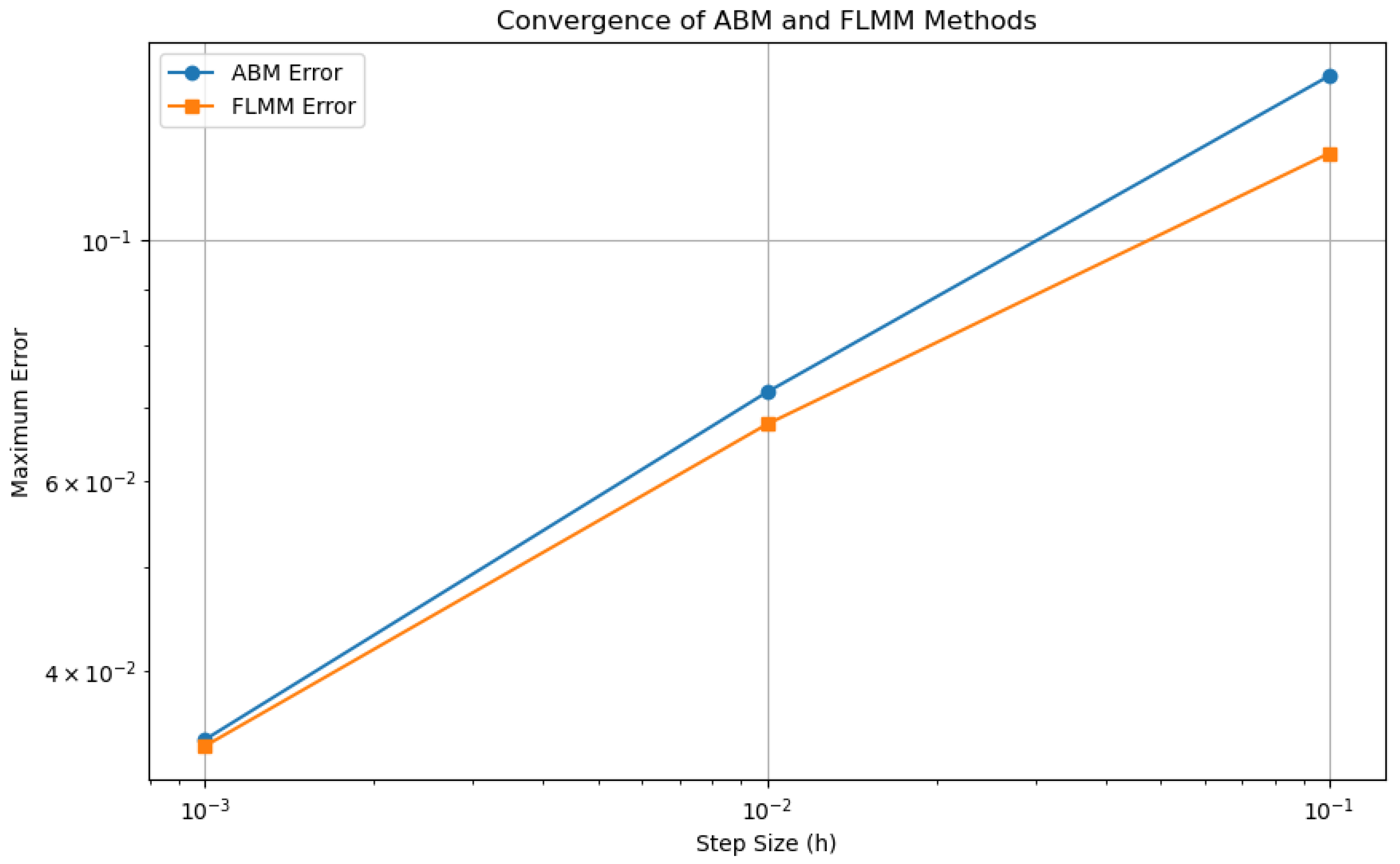 Fractalfract 09 00664 g012