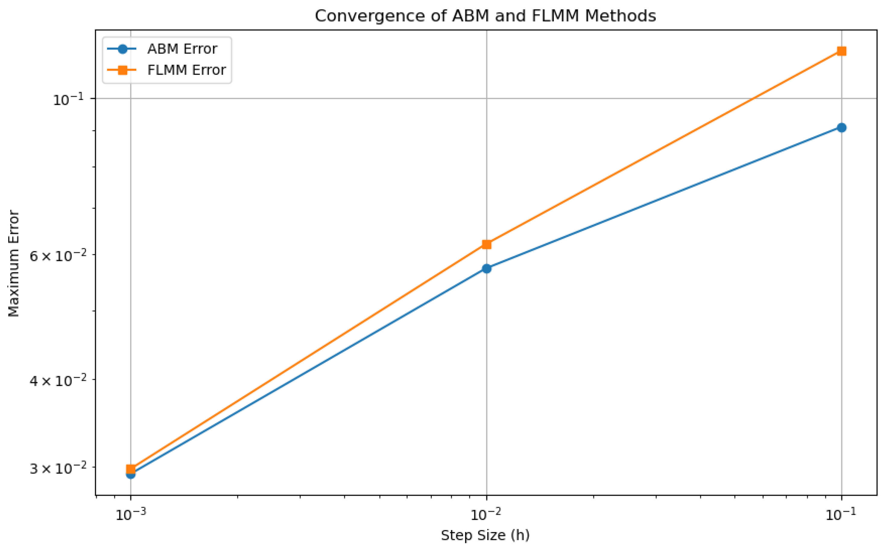 Fractalfract 09 00664 g013