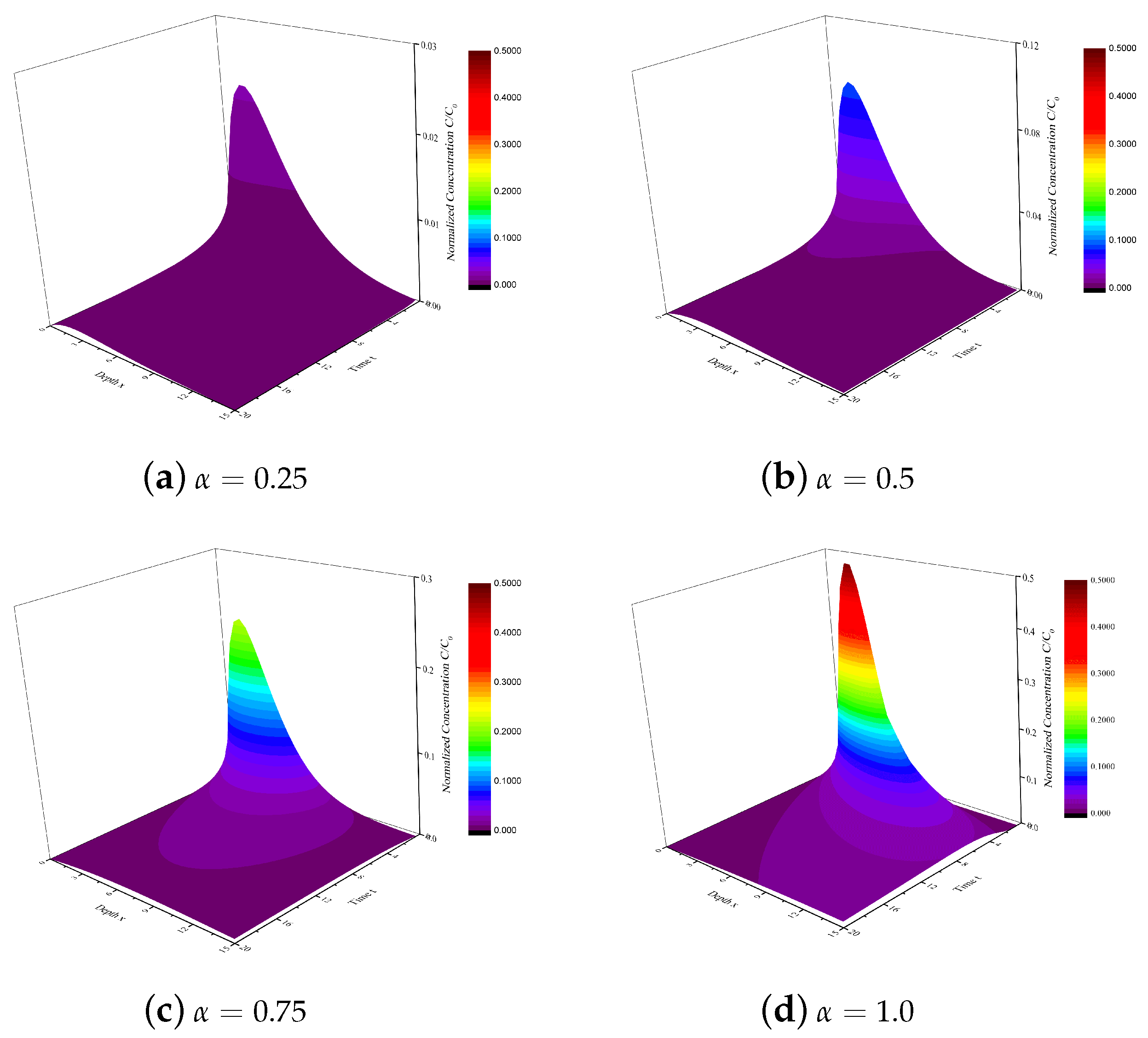 Fractalfract 09 00671 g003